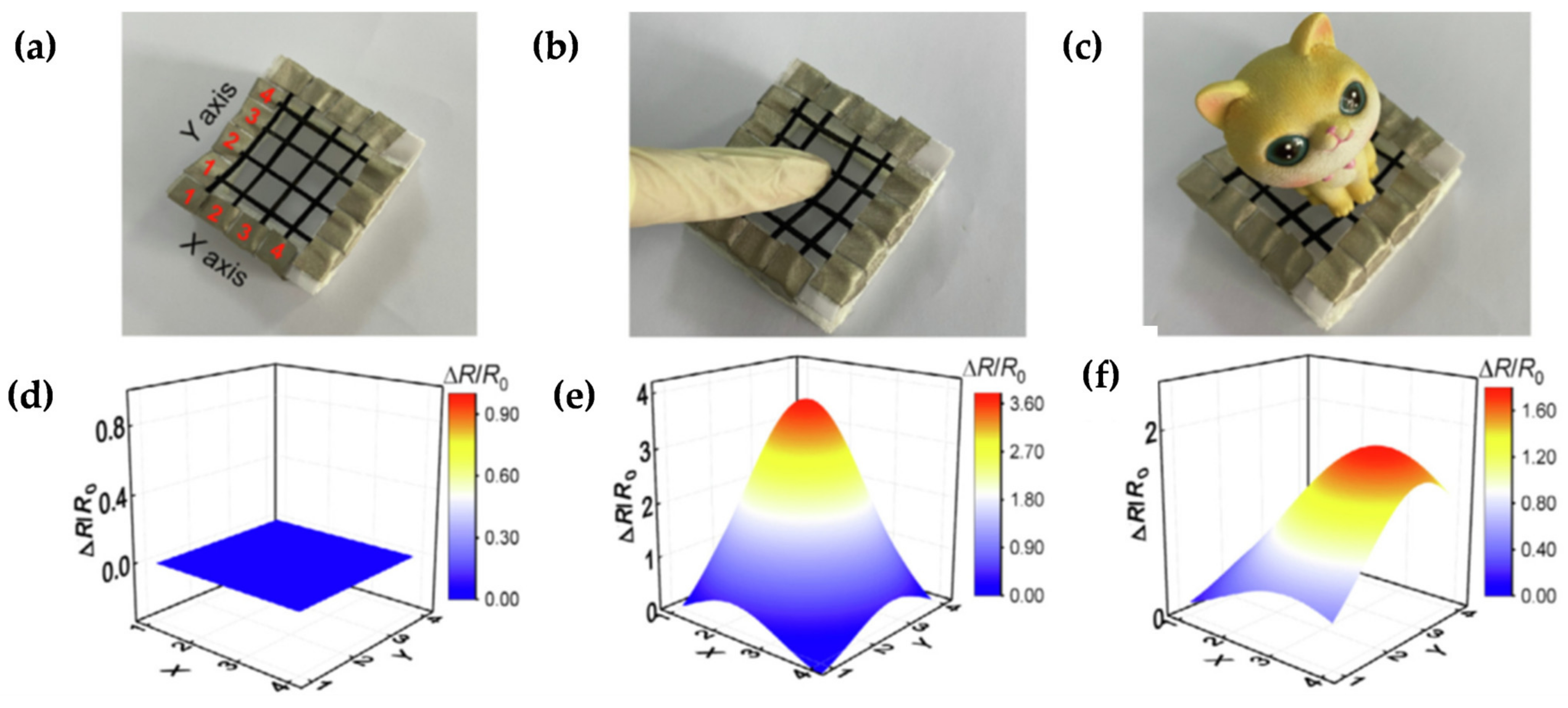 Carbon 09 00108 g013