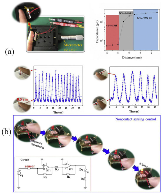 A Review Of Carbon Nanotubes Graphene And Nanodiamond Based Strain a-review-of-carbon-nanotubes-graphene-and-nanodiamond-based-strain