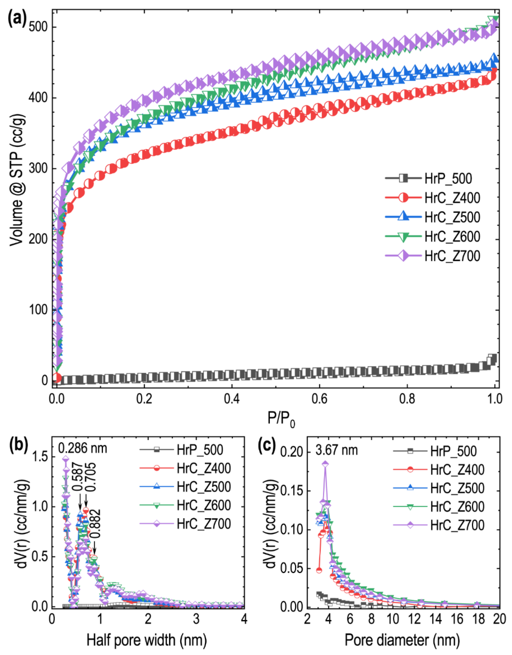Carbon 09 00109 g002