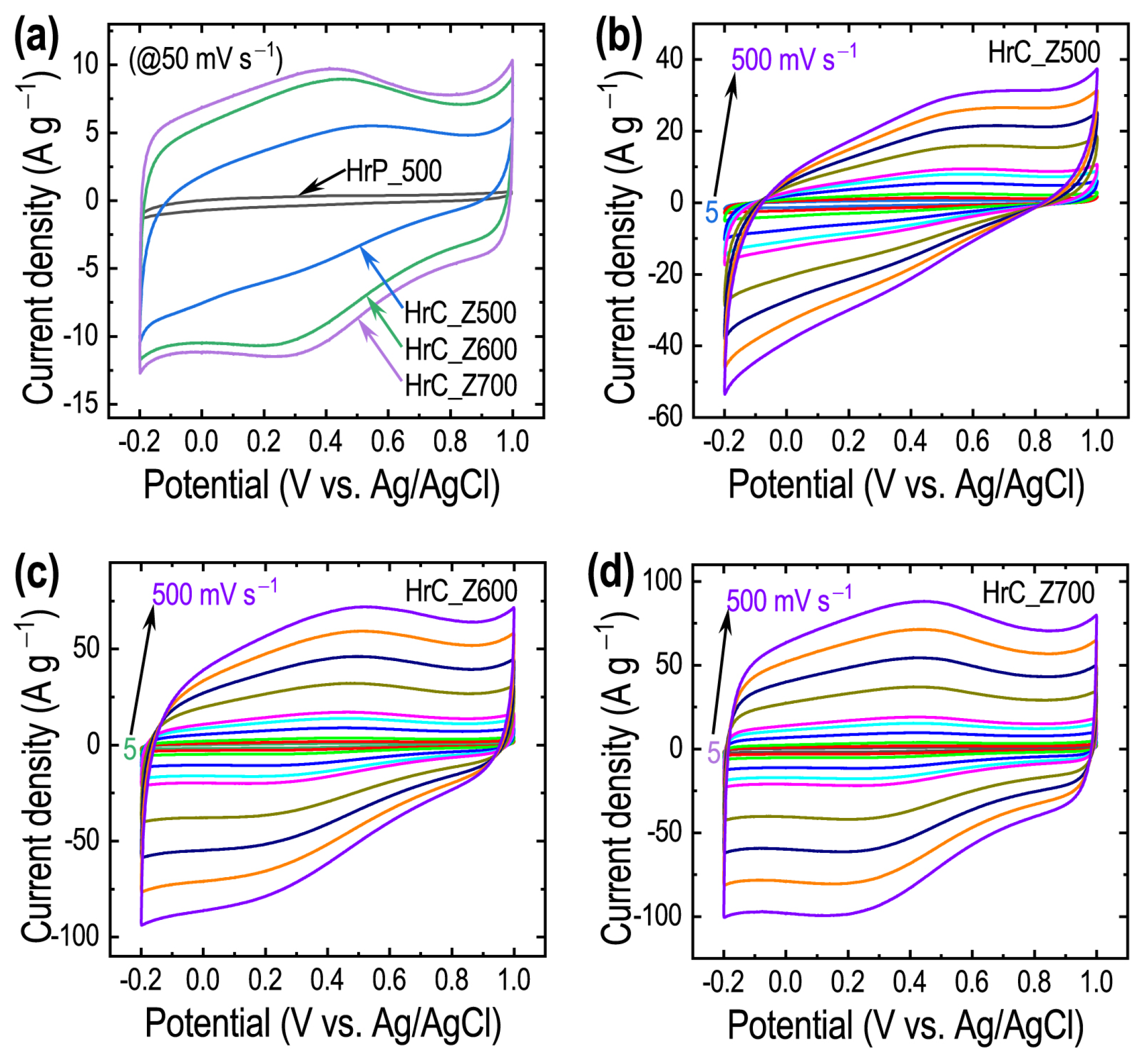 Carbon 09 00109 g006