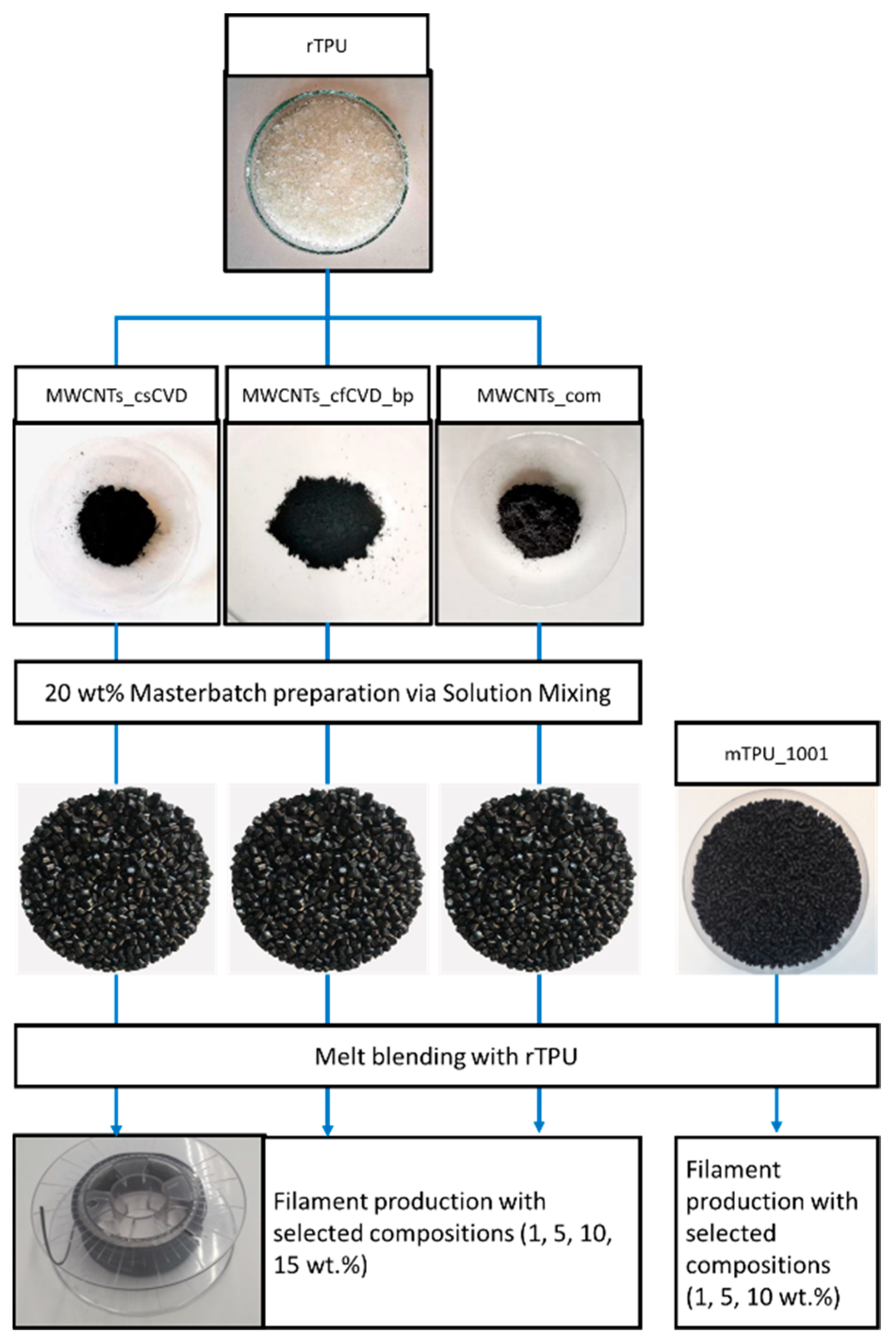 Carbon 09 00111 g001
