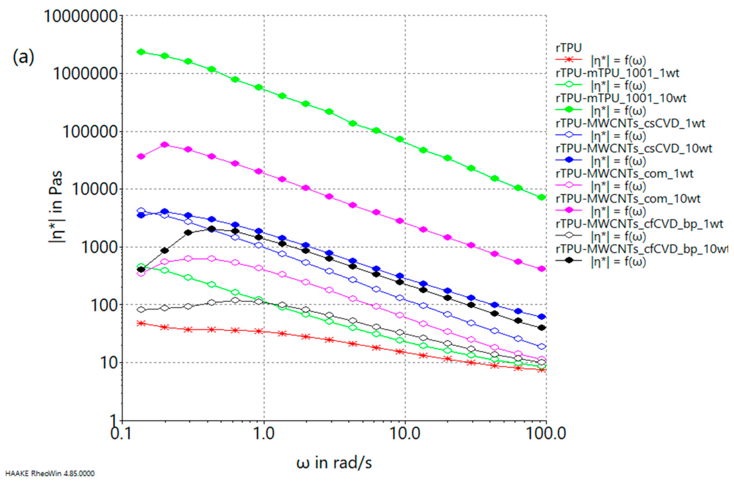 Carbon 09 00111 g006a