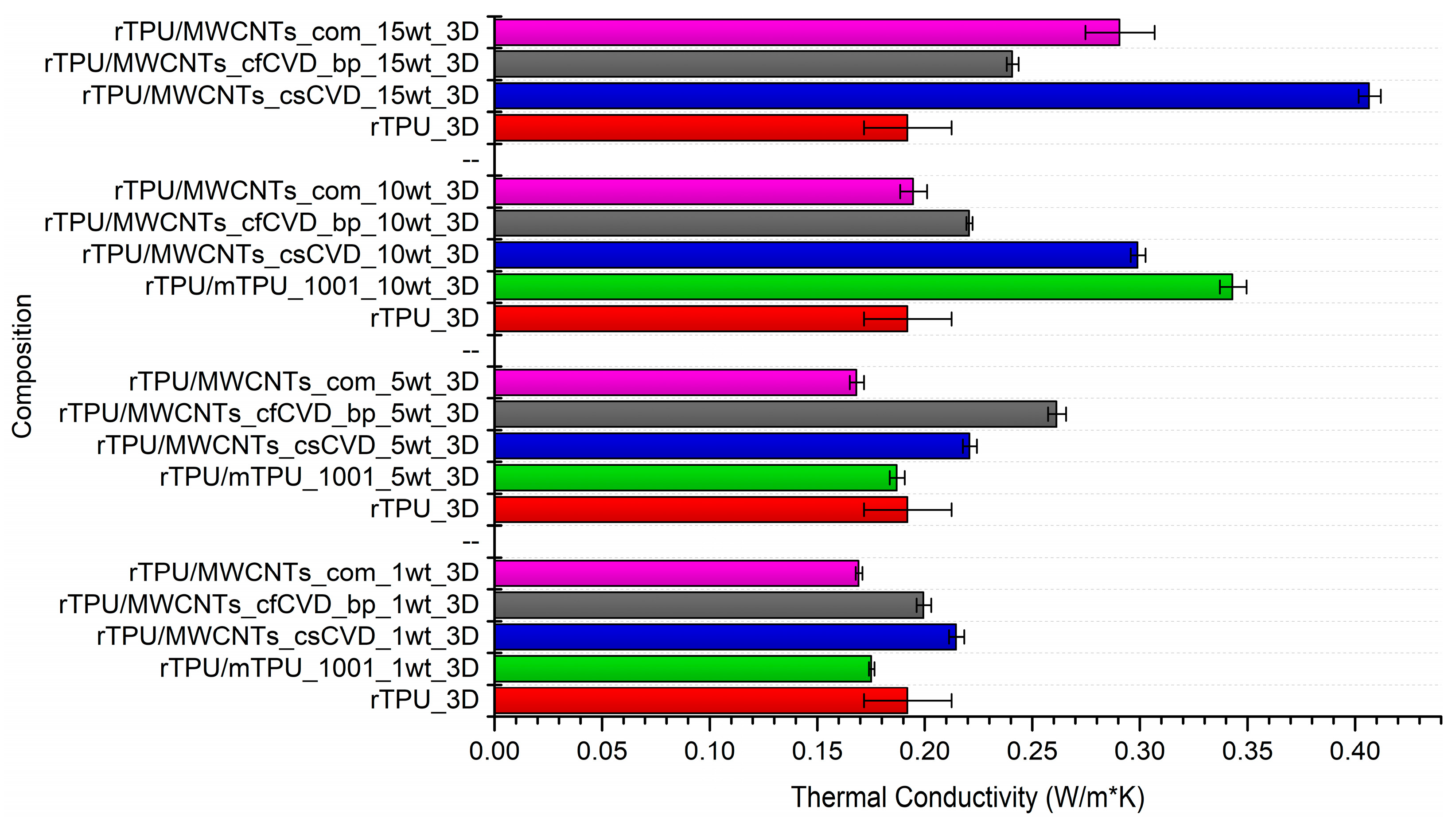 Carbon 09 00111 g007
