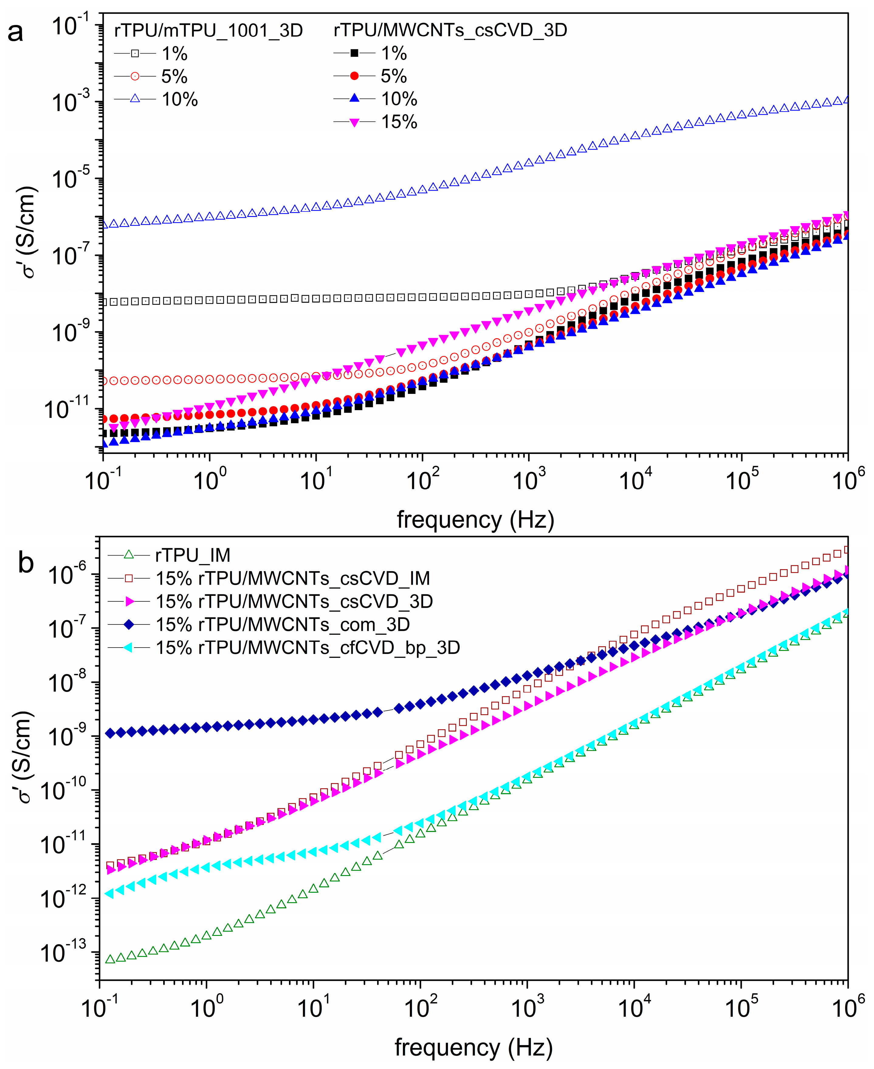 Carbon 09 00111 g008