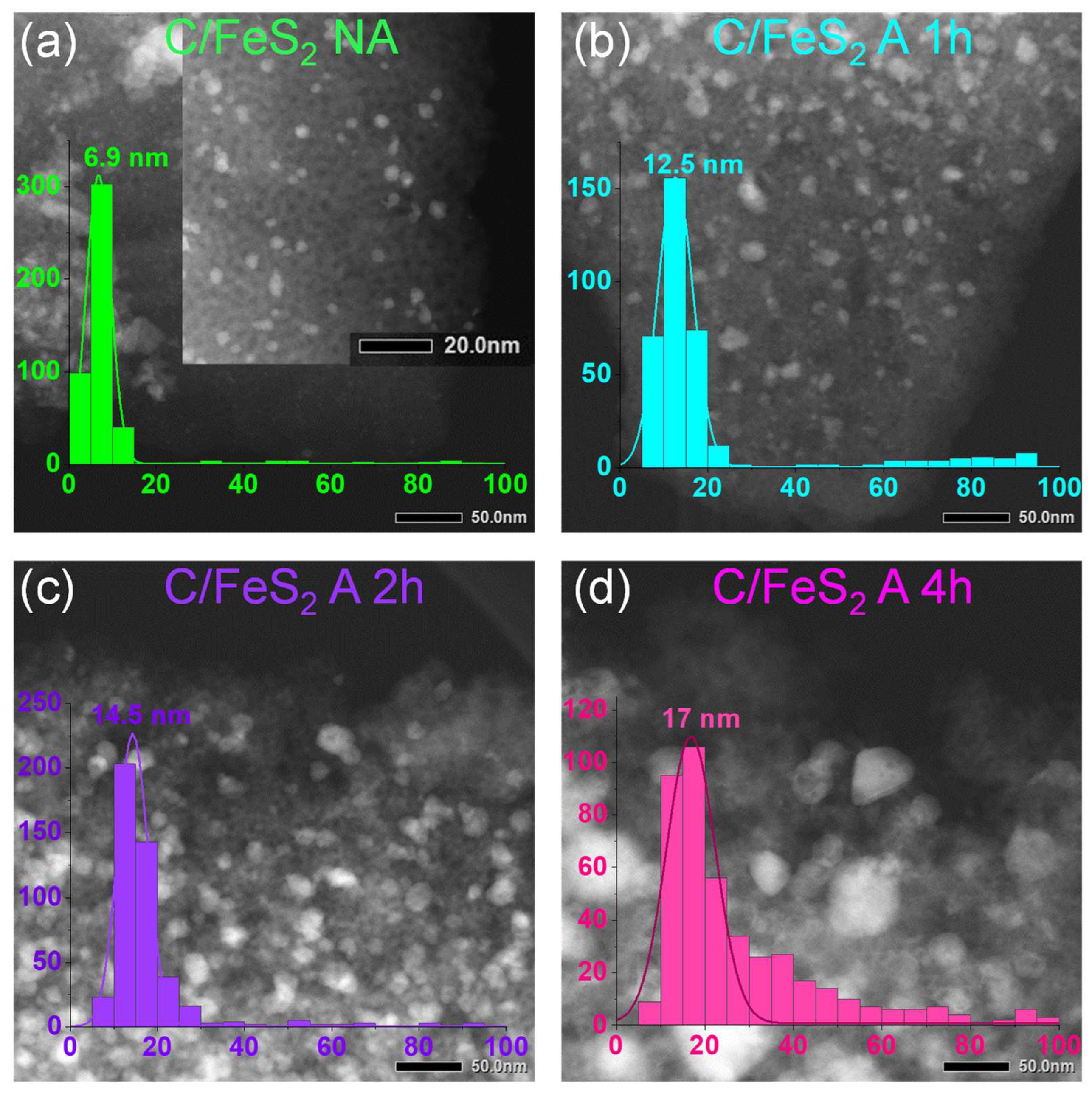Carbon 09 00112 g003
