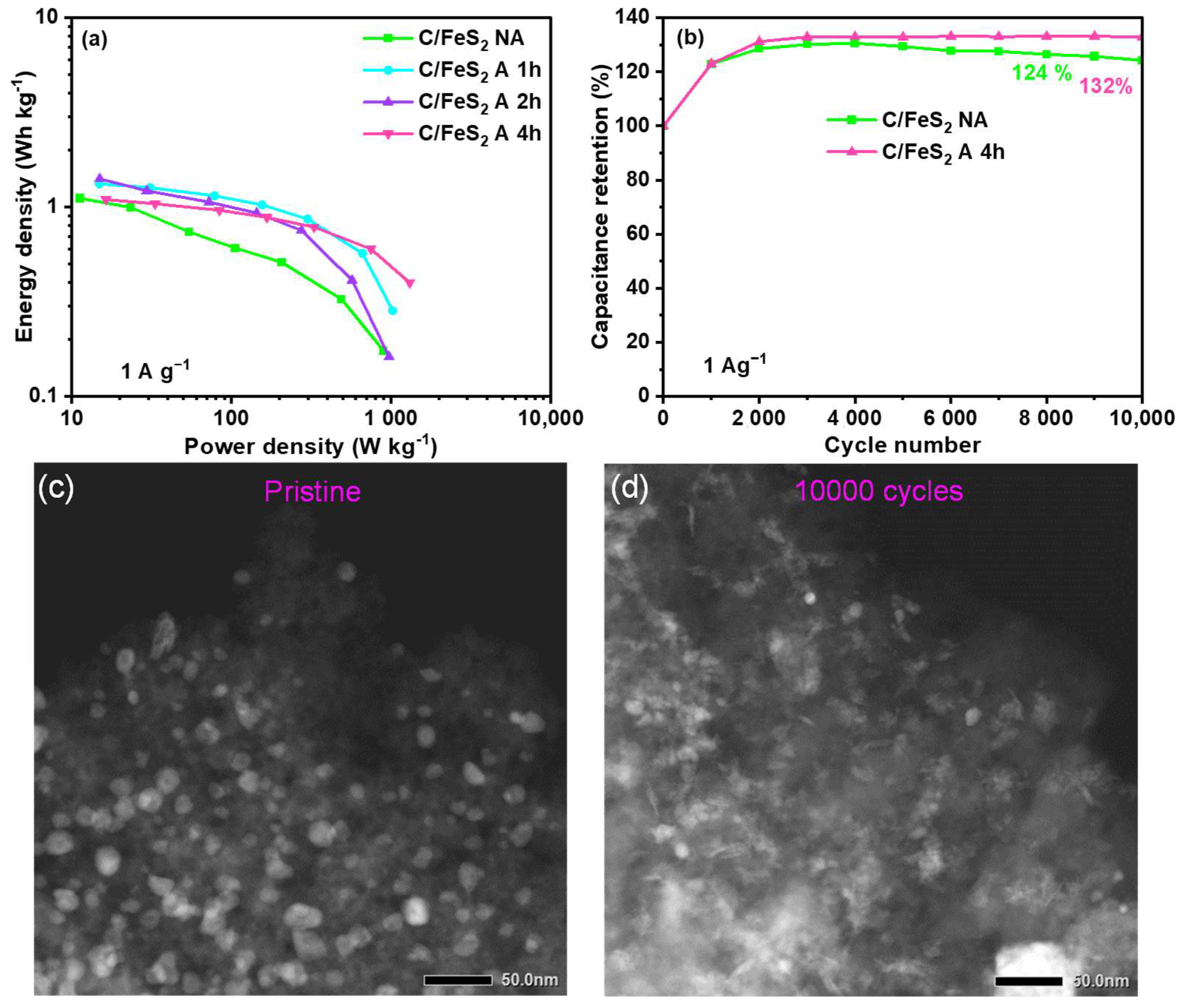 Carbon 09 00112 g007