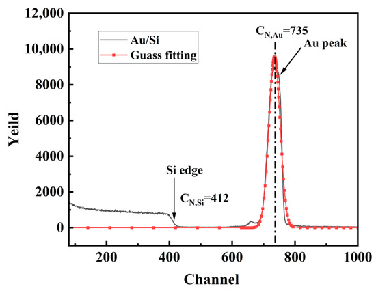 Measurement of the Diffusion Coefficient of Xenon in Self