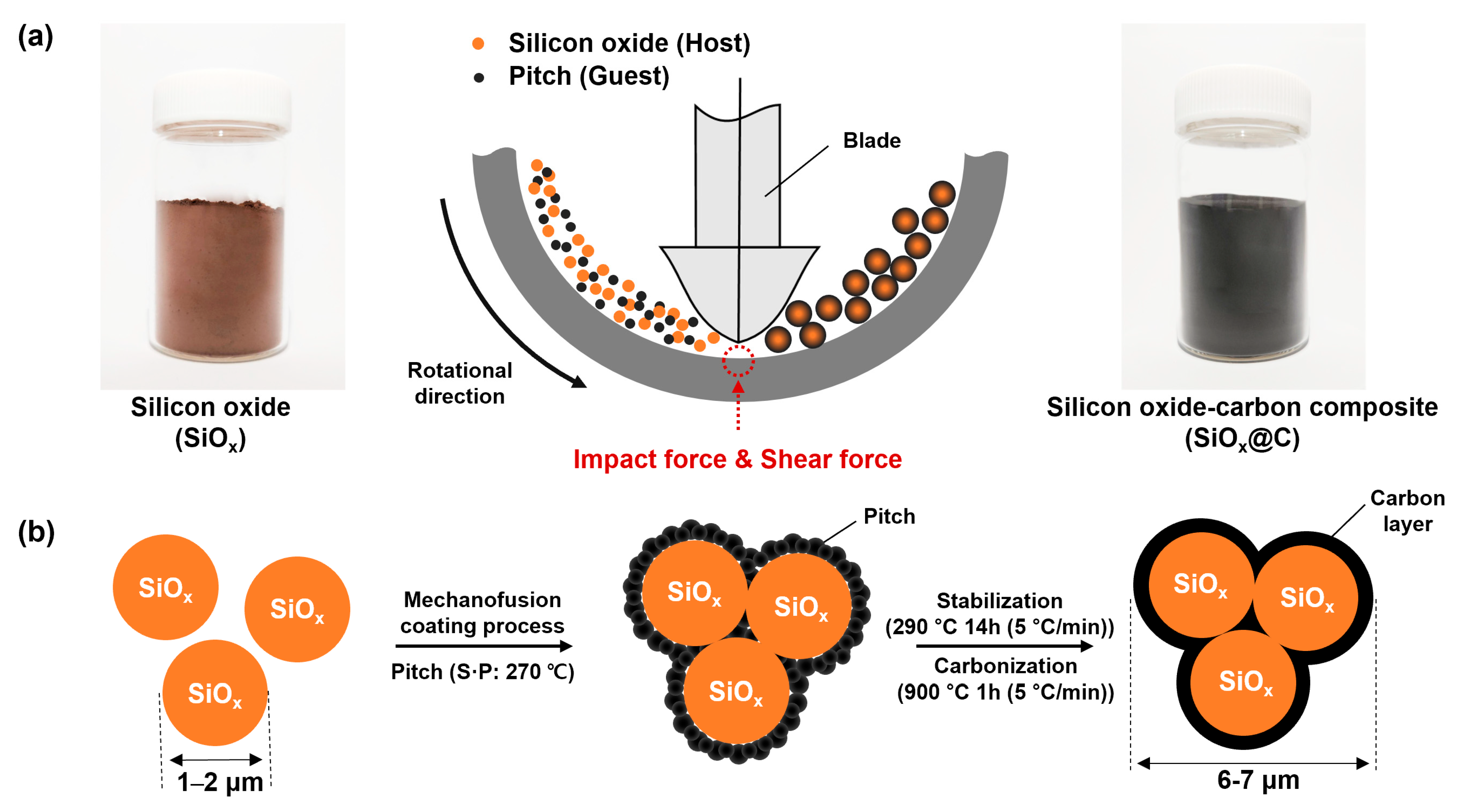 Carbon 09 00114 g001