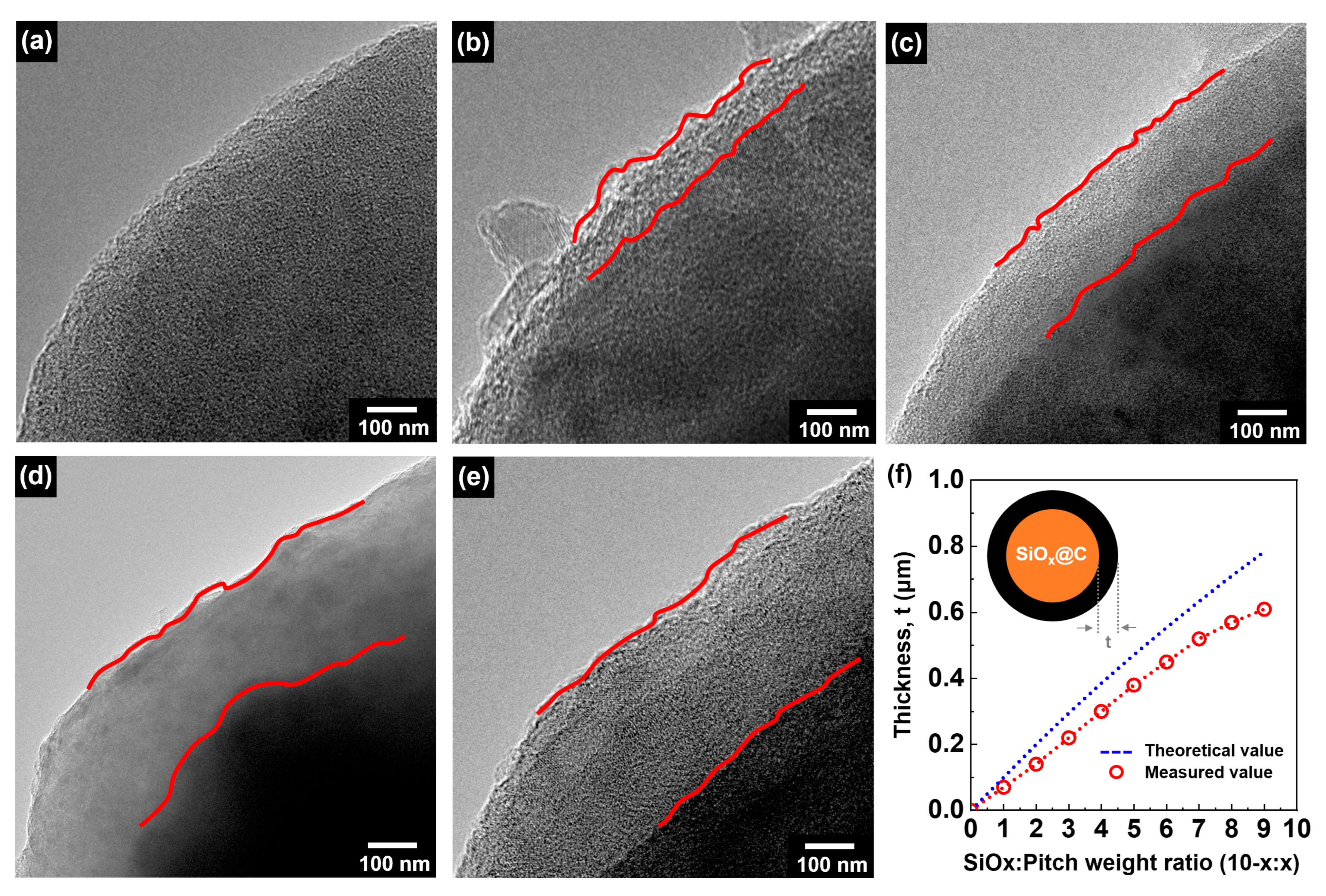Carbon 09 00114 g003