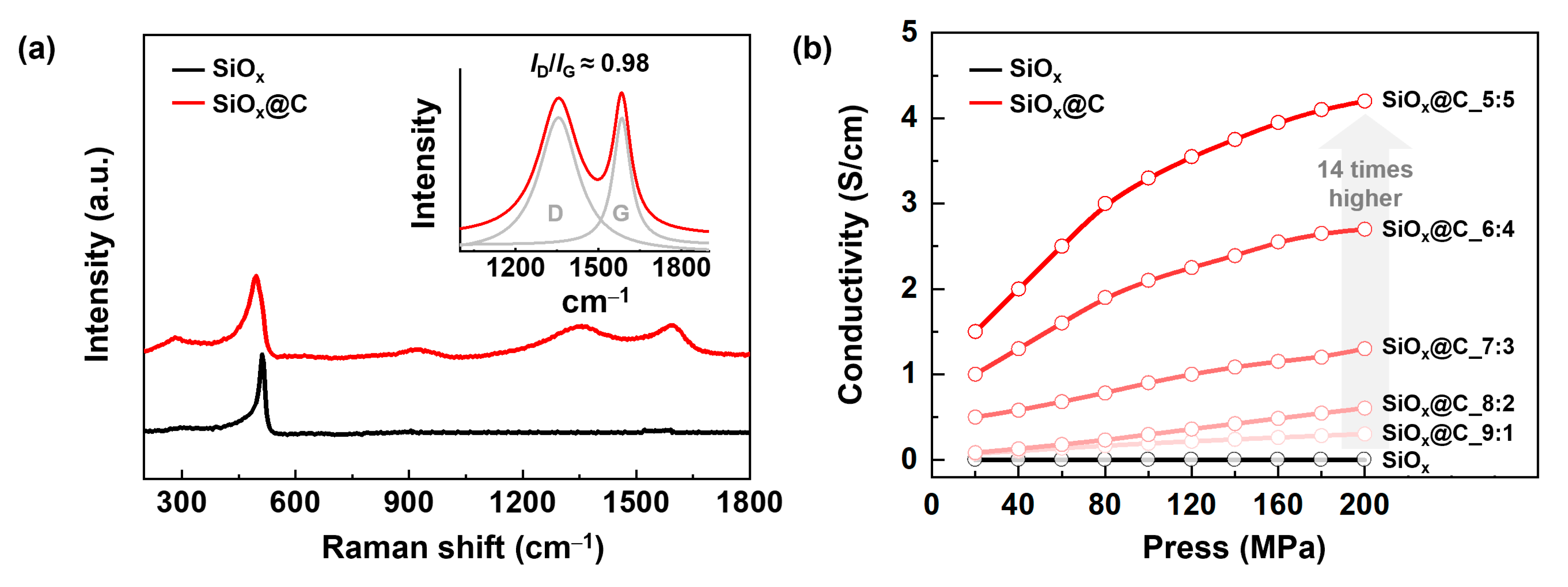 Carbon 09 00114 g004