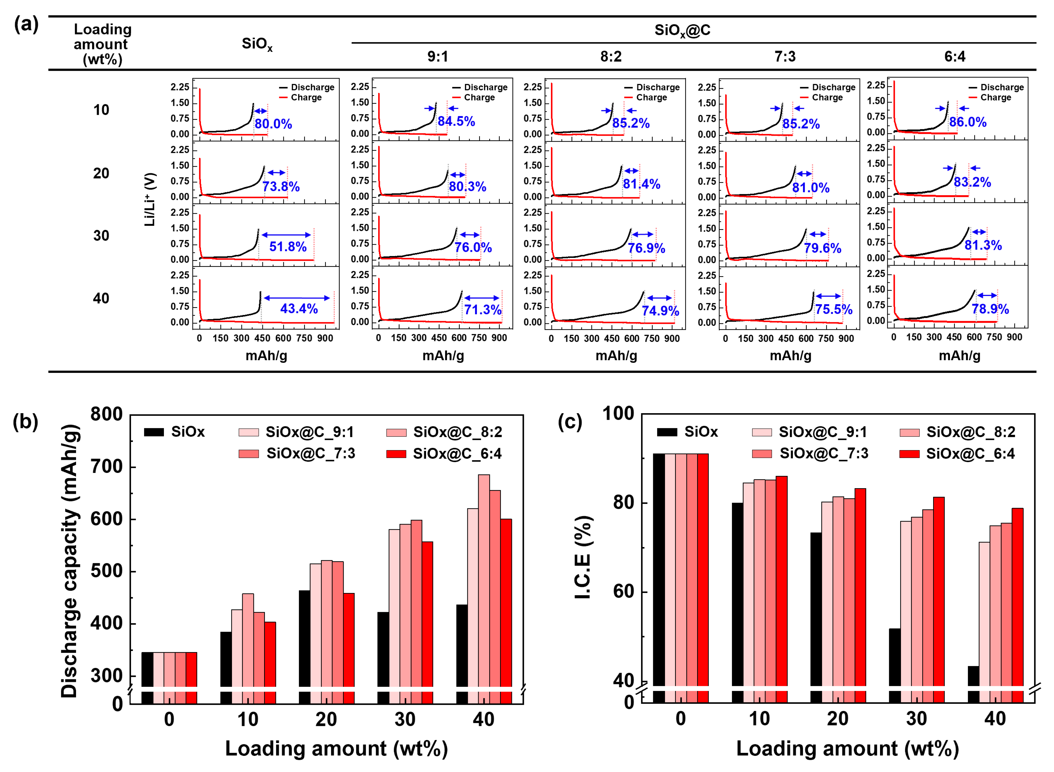 Carbon 09 00114 g006