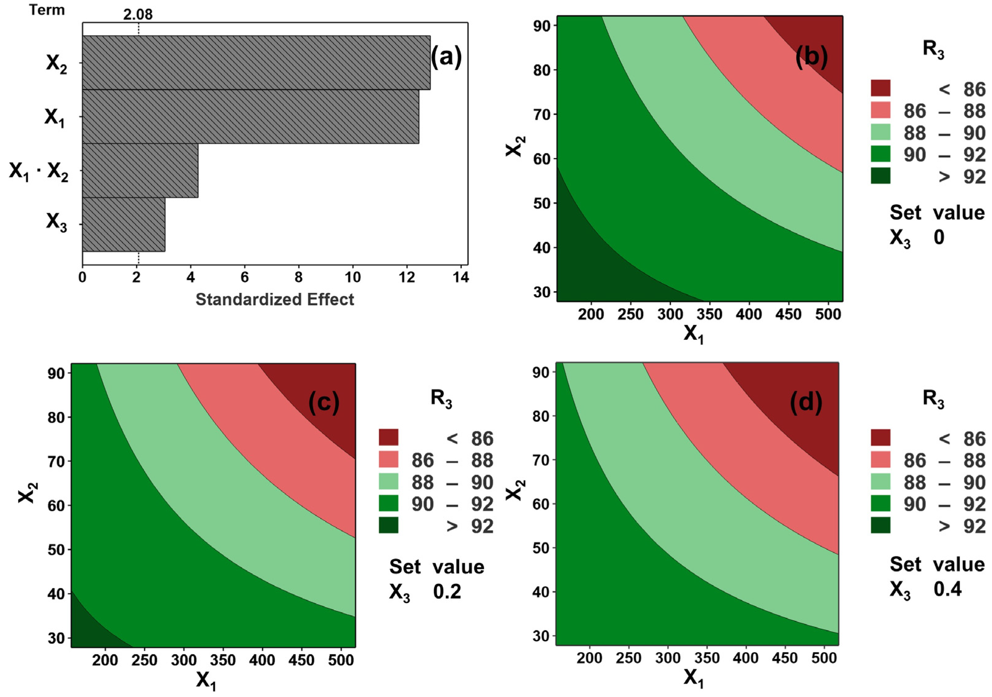 Carbon 09 00115 g003