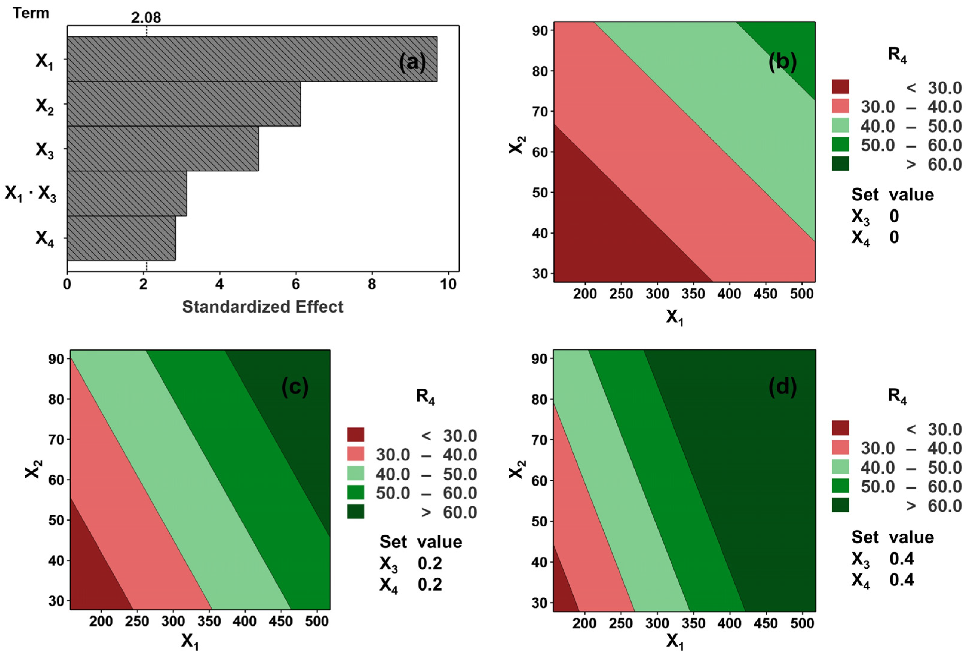 Carbon 09 00115 g004