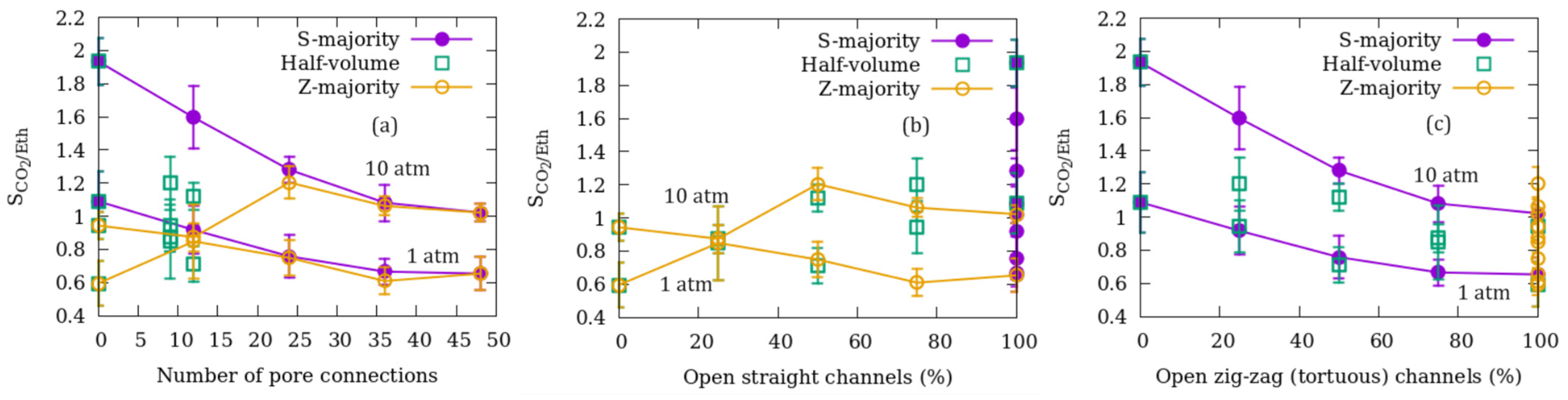 Carbon 09 00116 g004