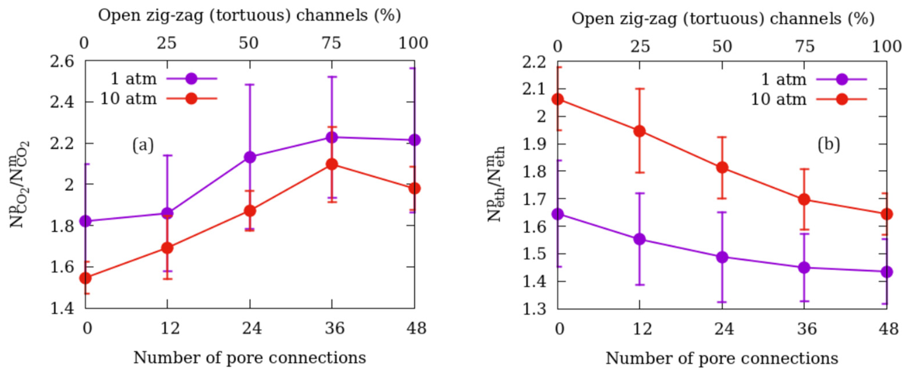 Carbon 09 00116 g006