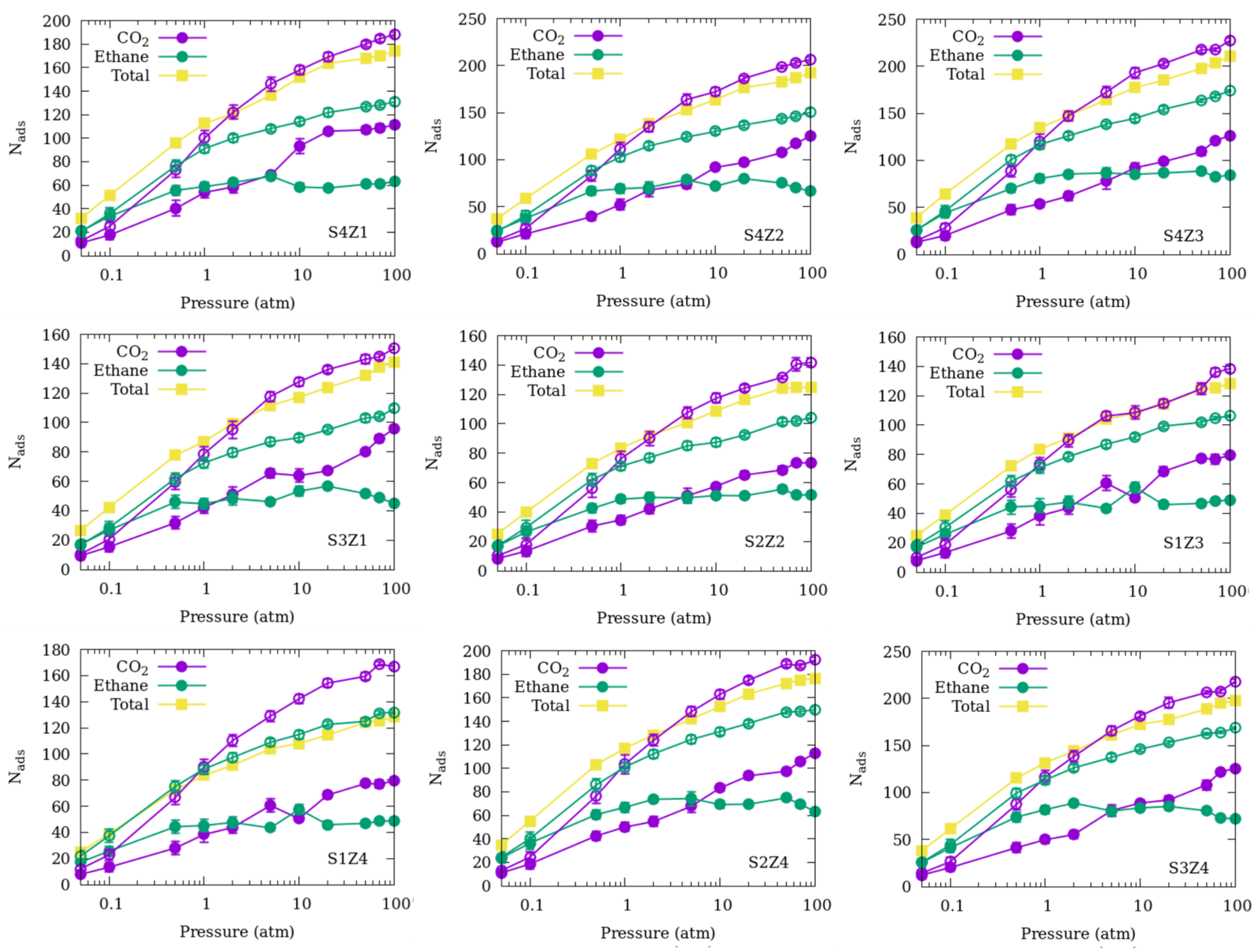 Carbon 09 00116 g0a1