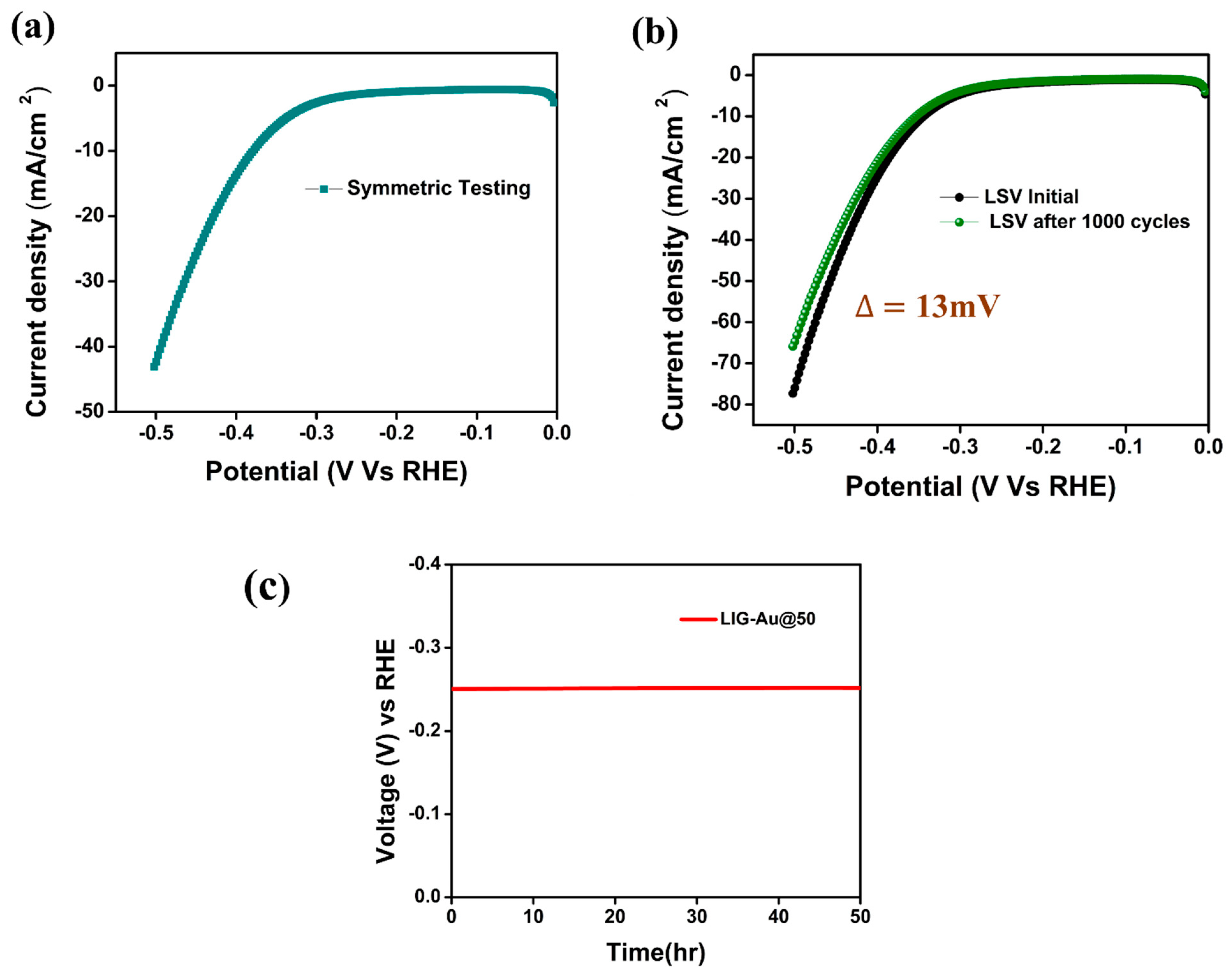 Carbon 09 00118 g005