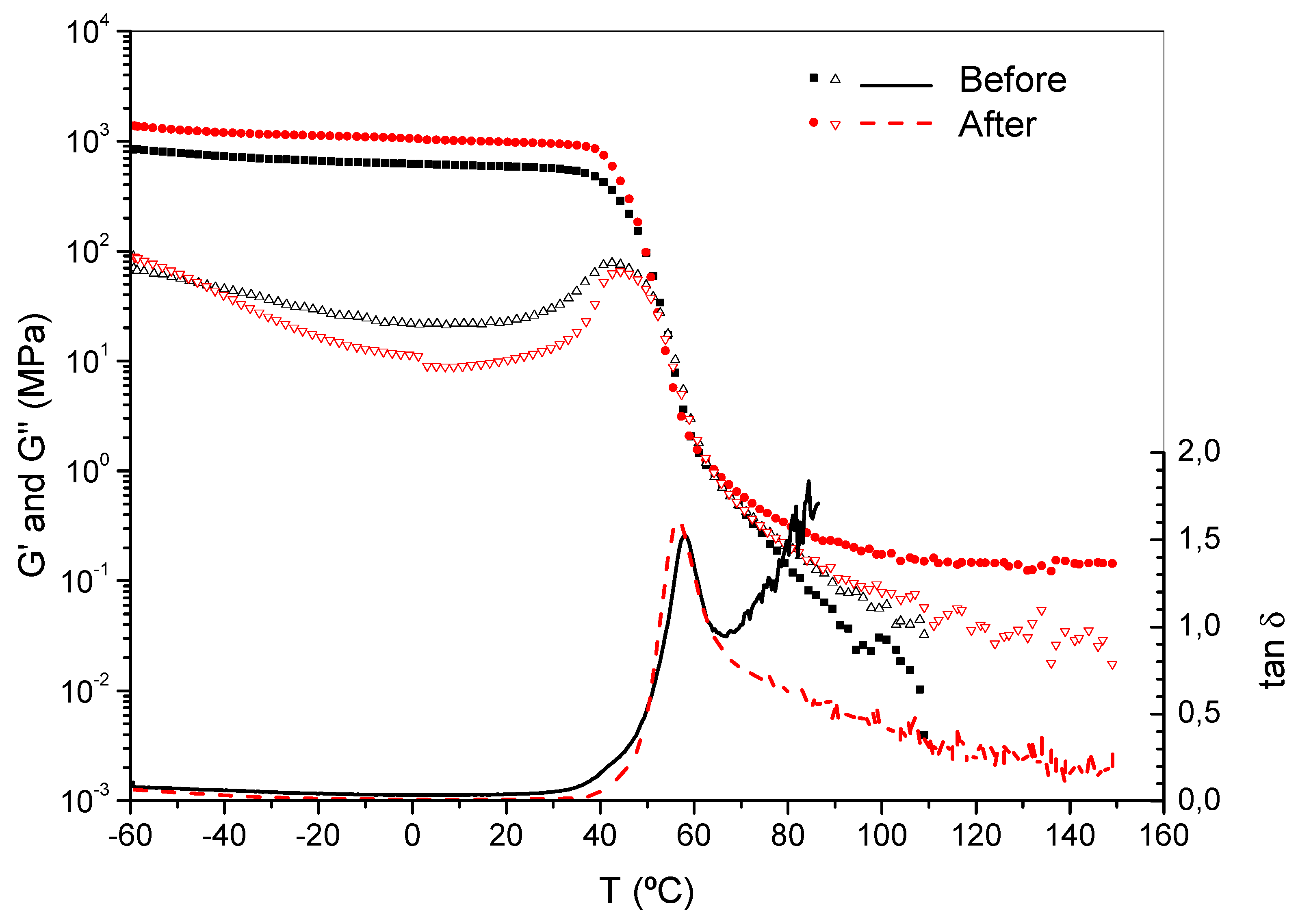 Carbon 09 00119 g003