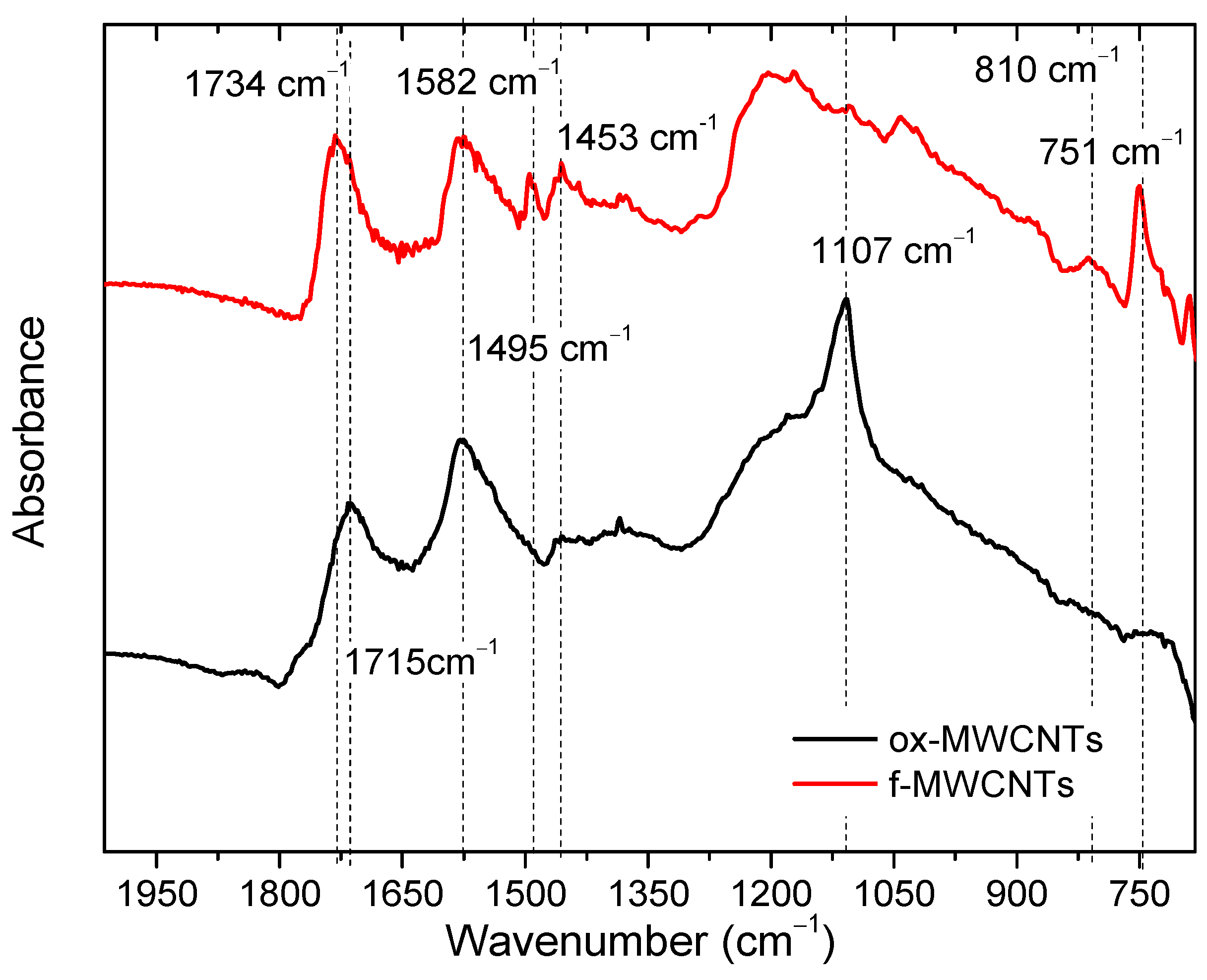 Carbon 09 00119 g008