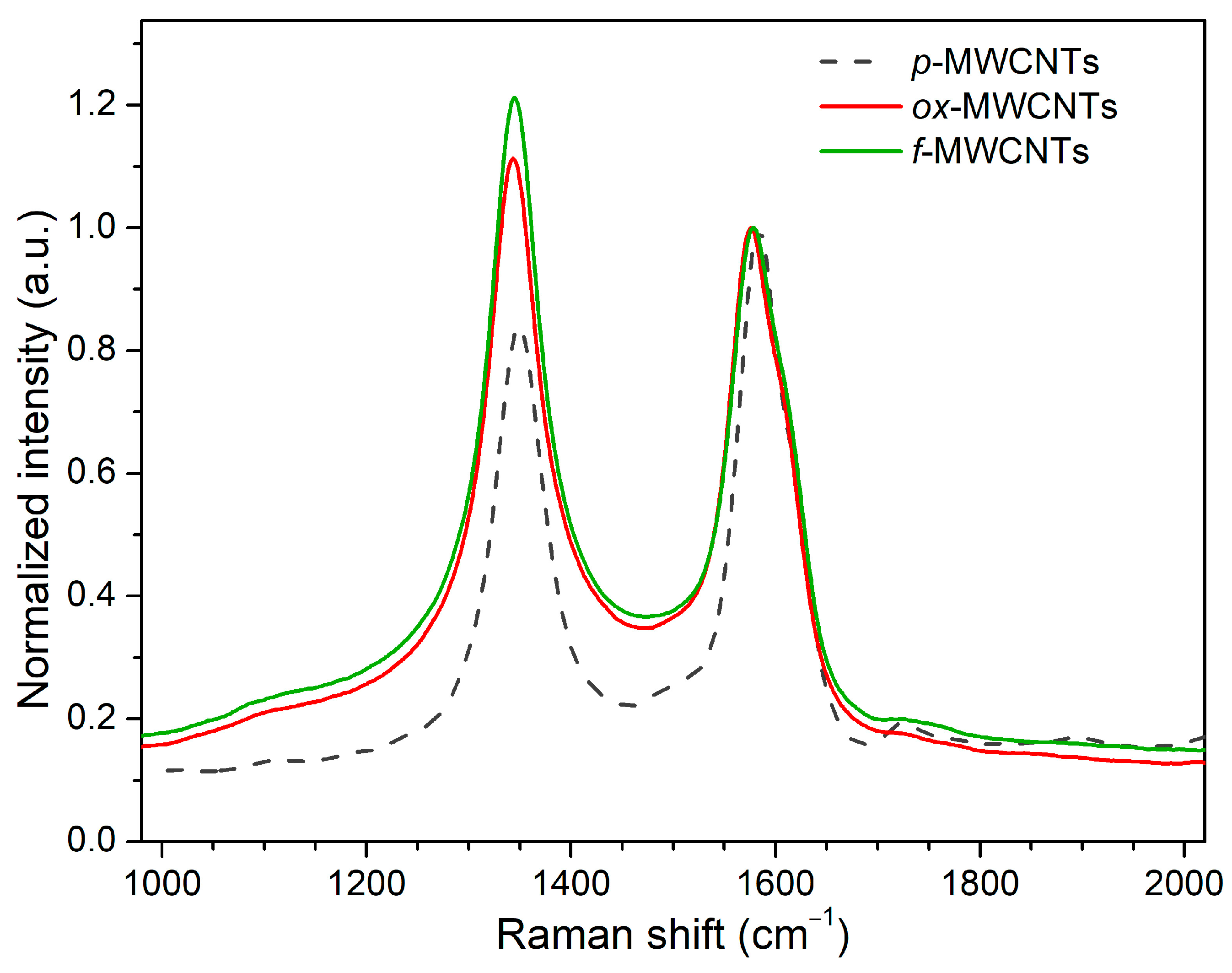 Carbon 09 00119 g010