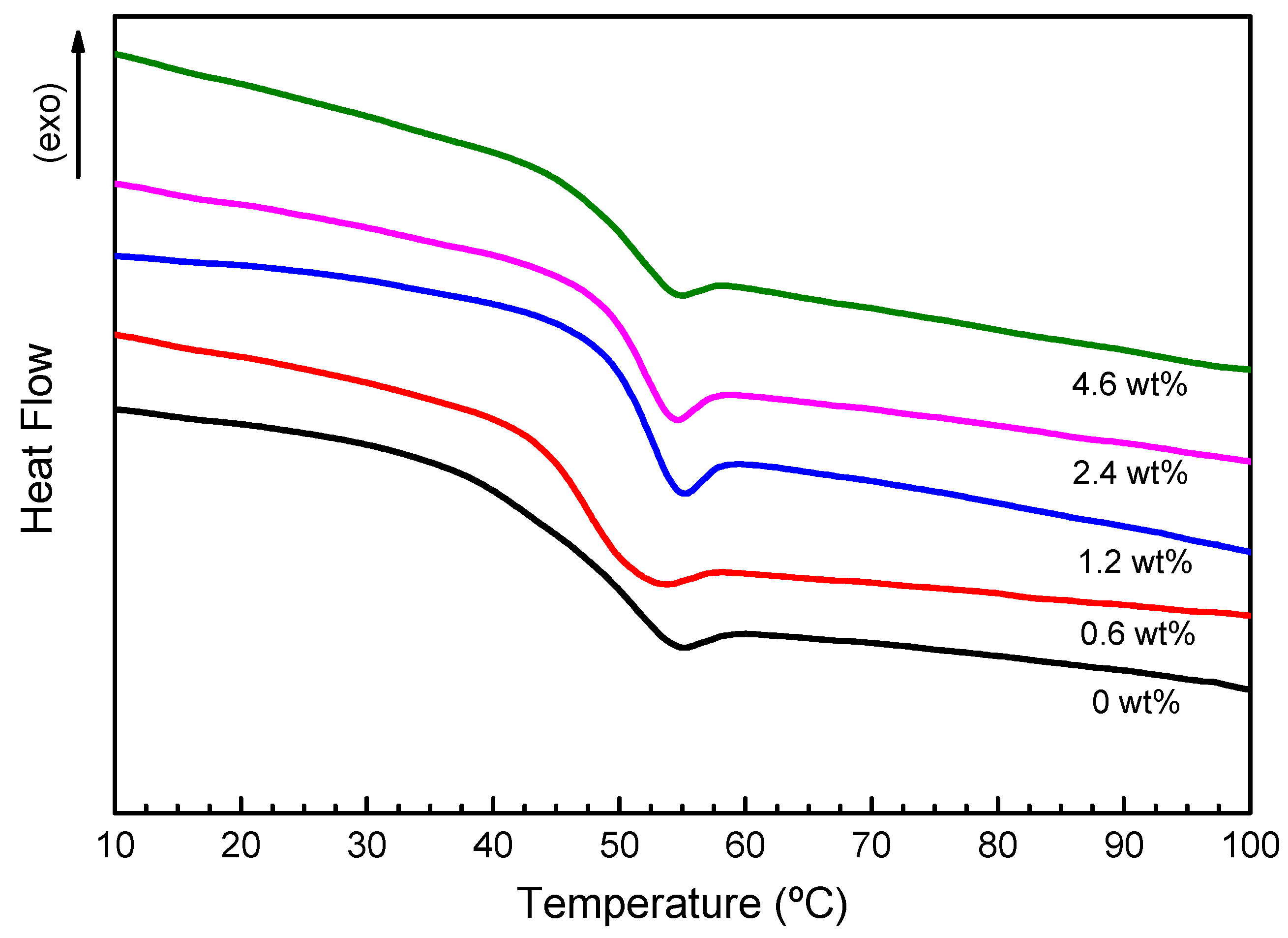 Carbon 09 00119 g012