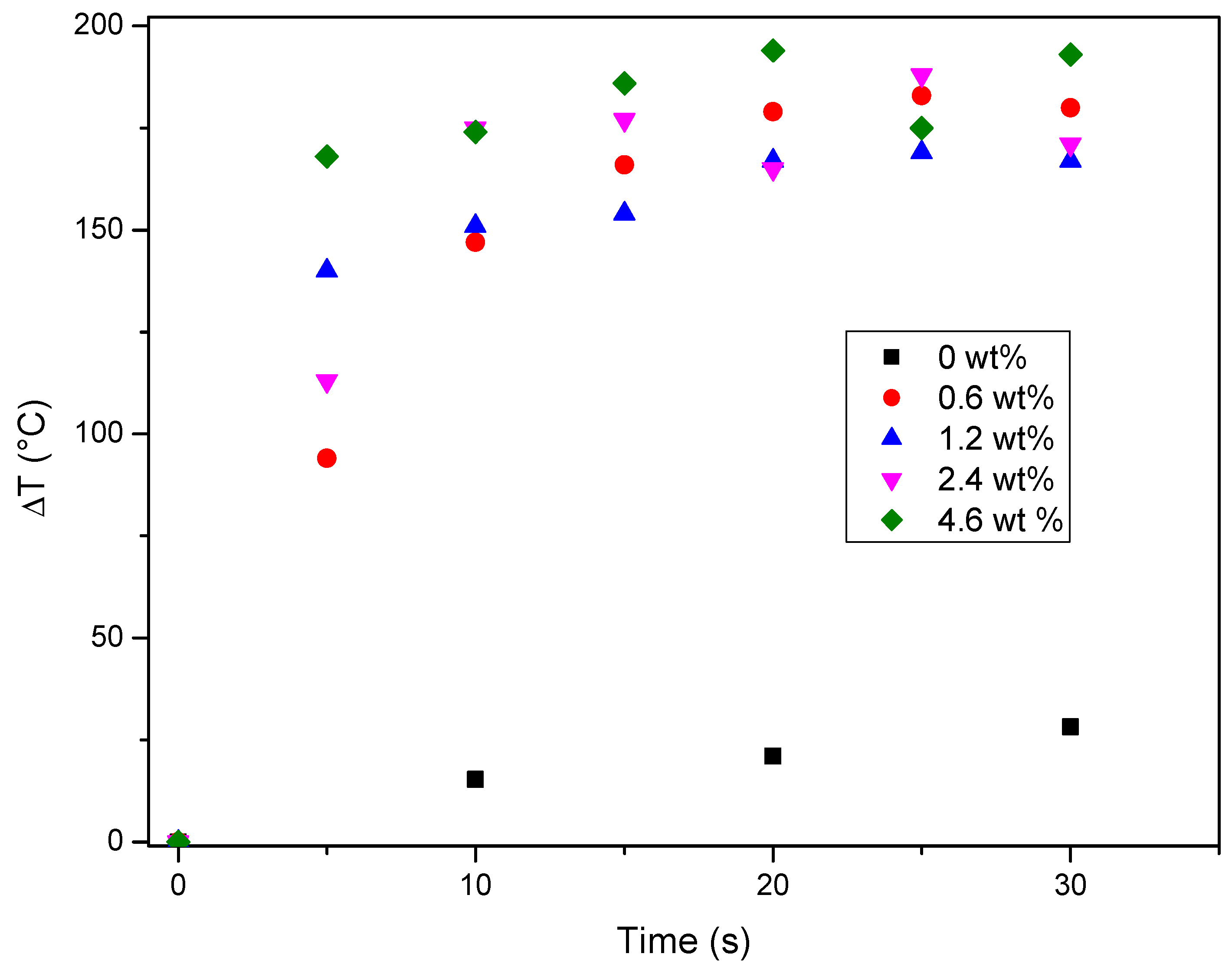 Carbon 09 00119 g013