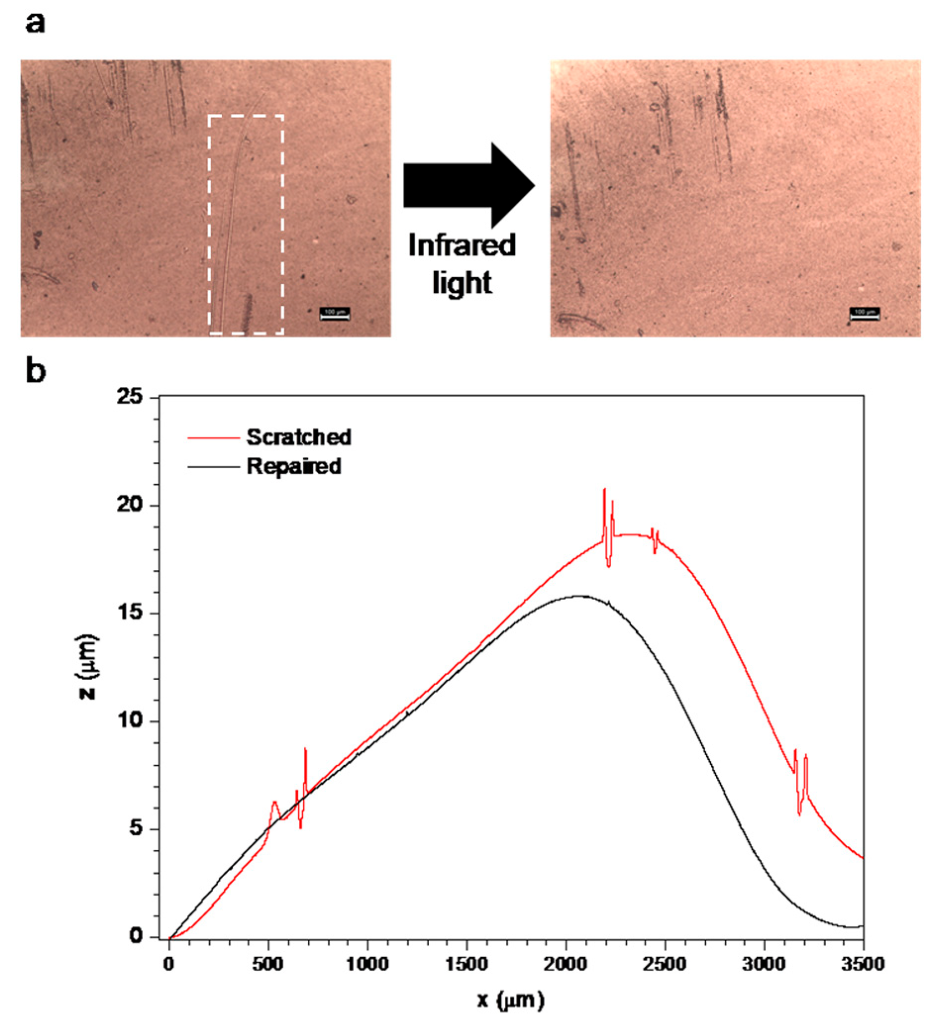 Carbon 09 00119 g015