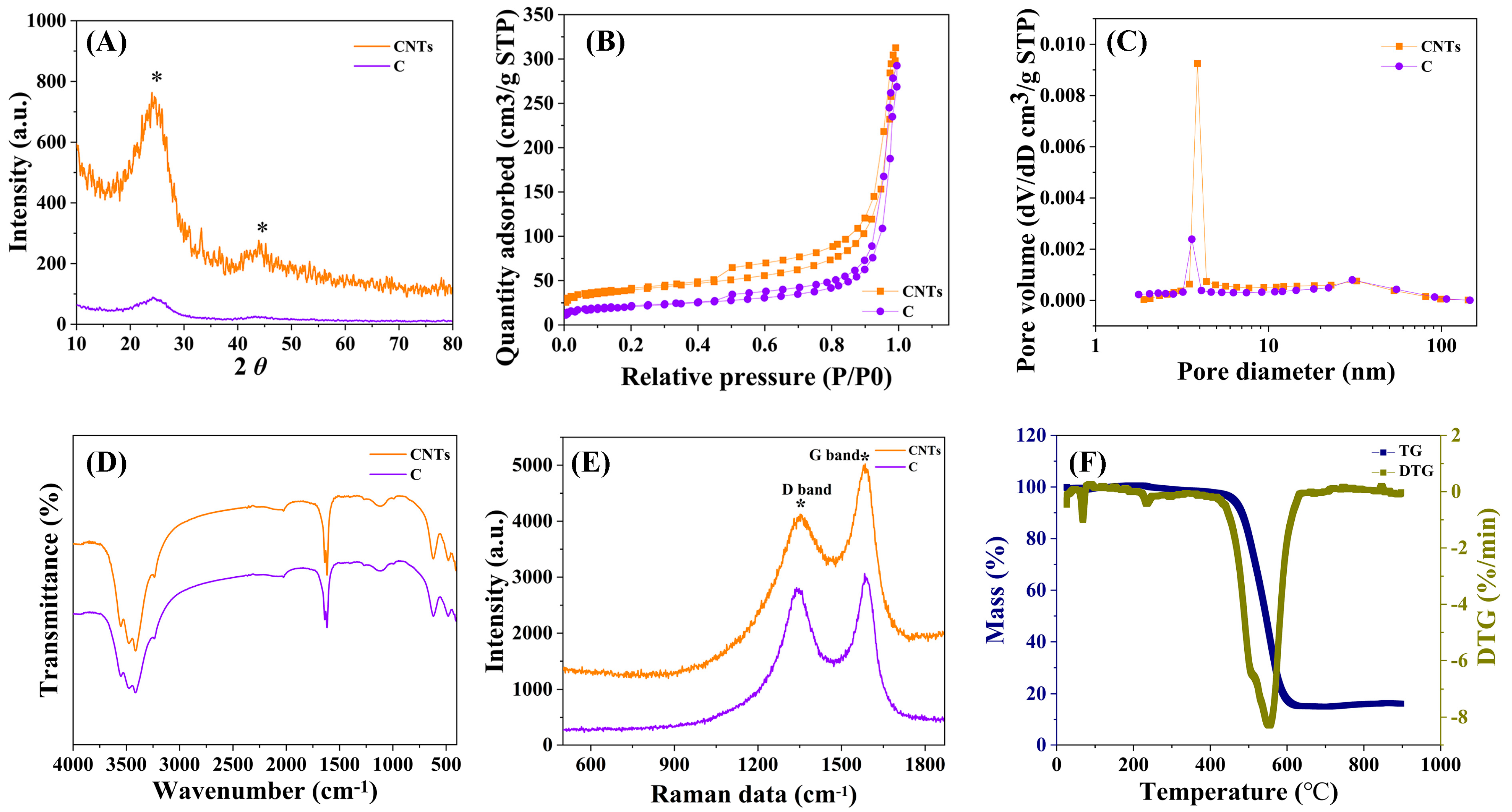 Carbon 09 00121 g005