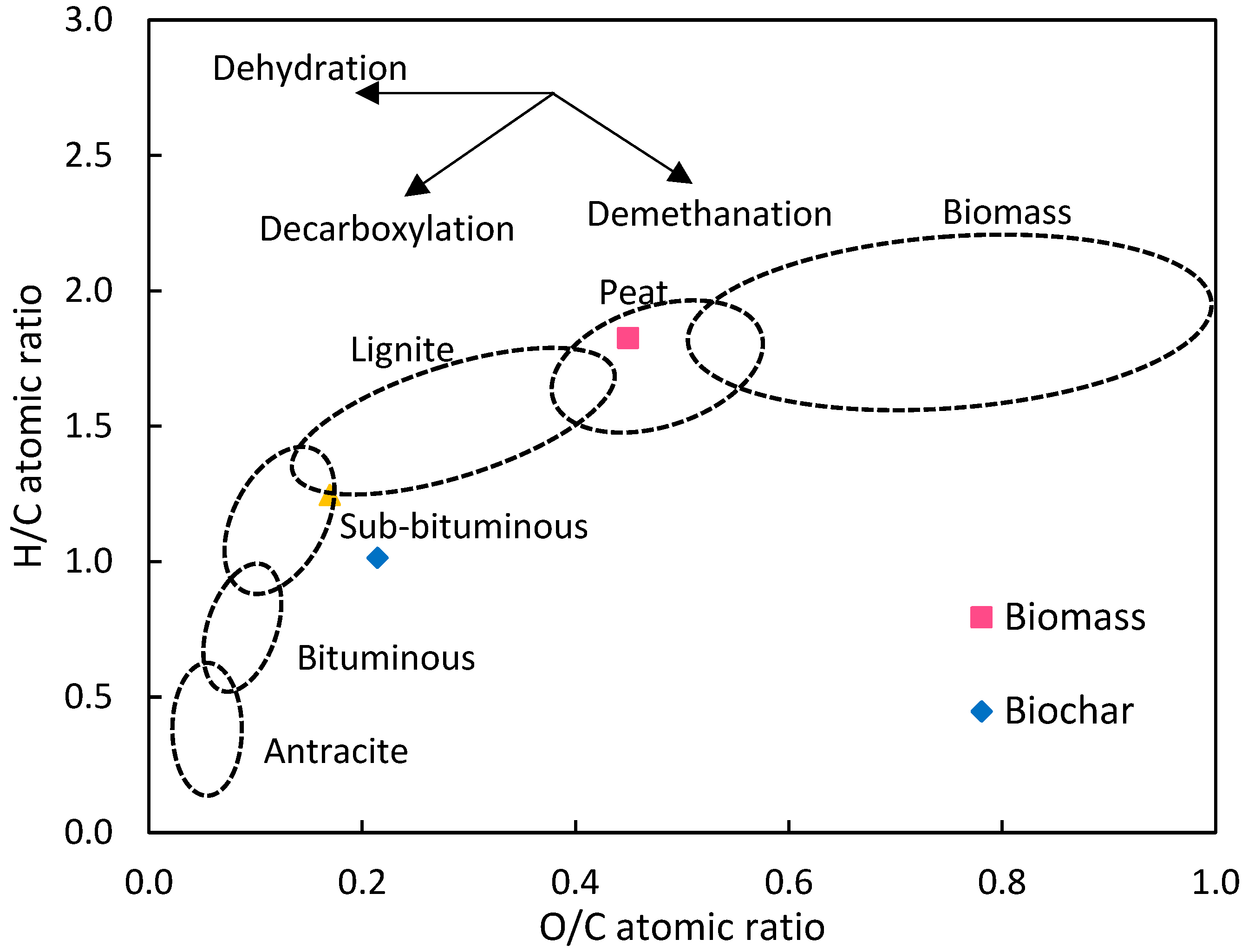 Carbon 10 00002 g001