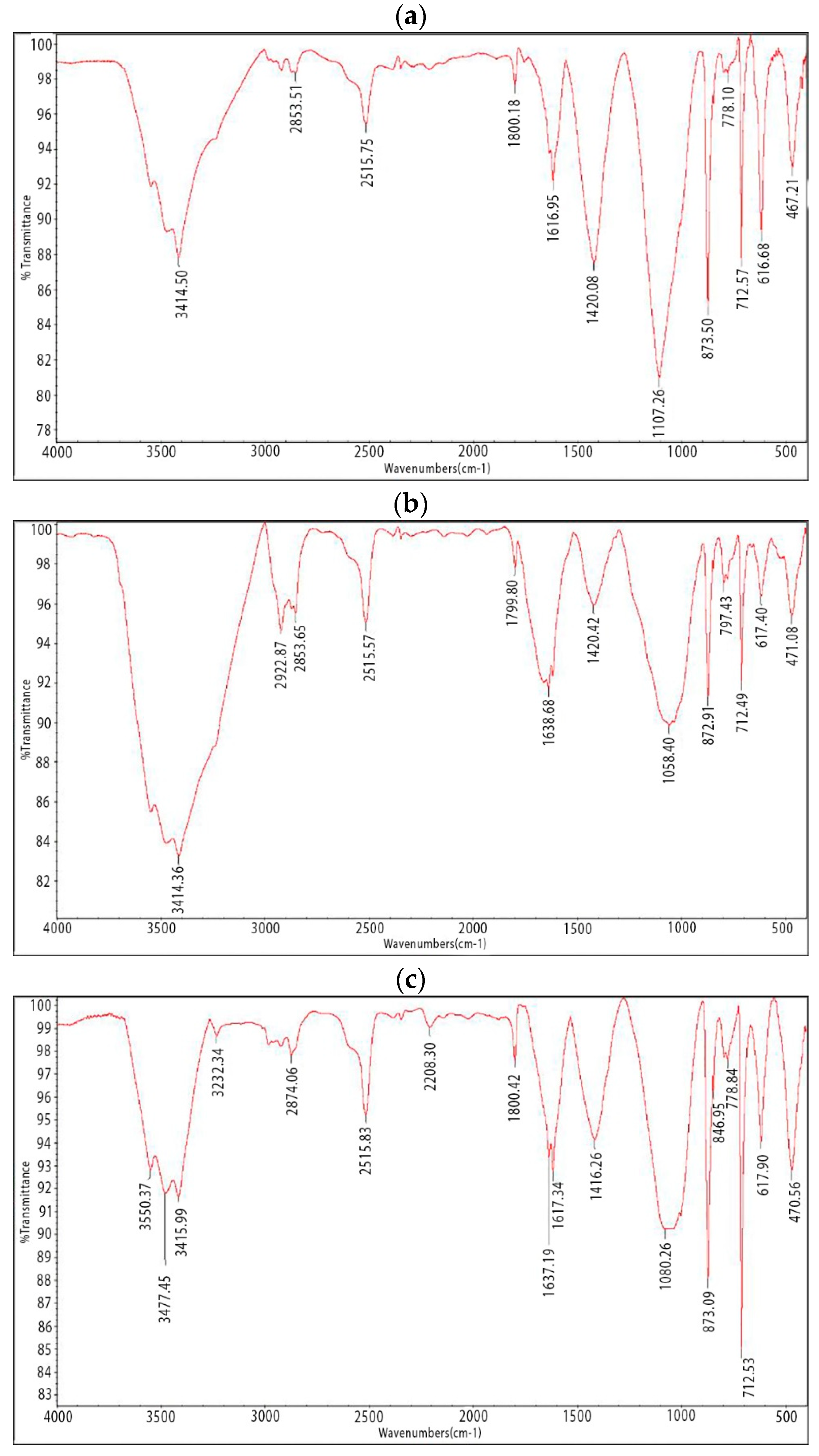 Carbon 10 00002 g002
