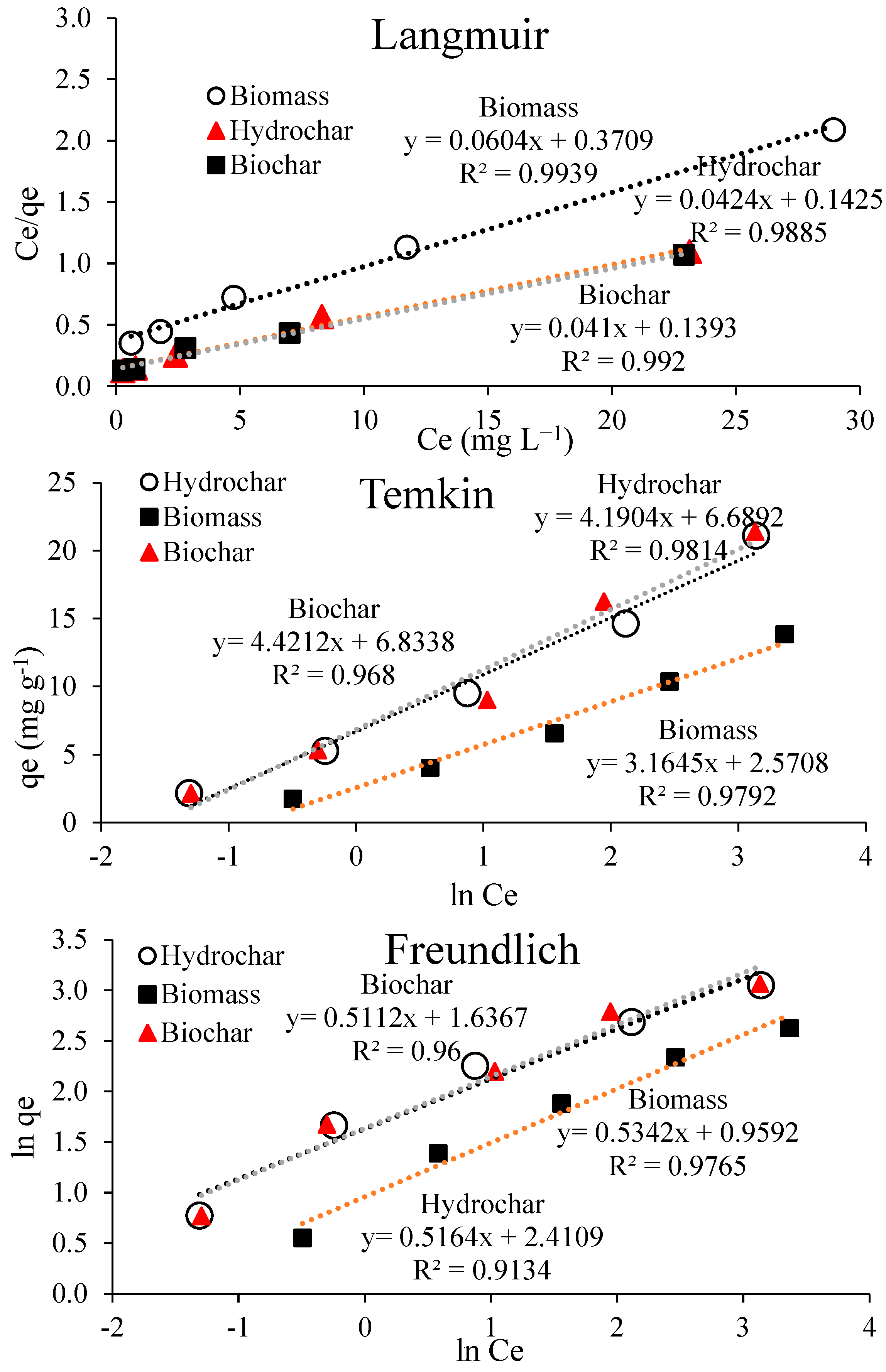 Carbon 10 00002 g005
