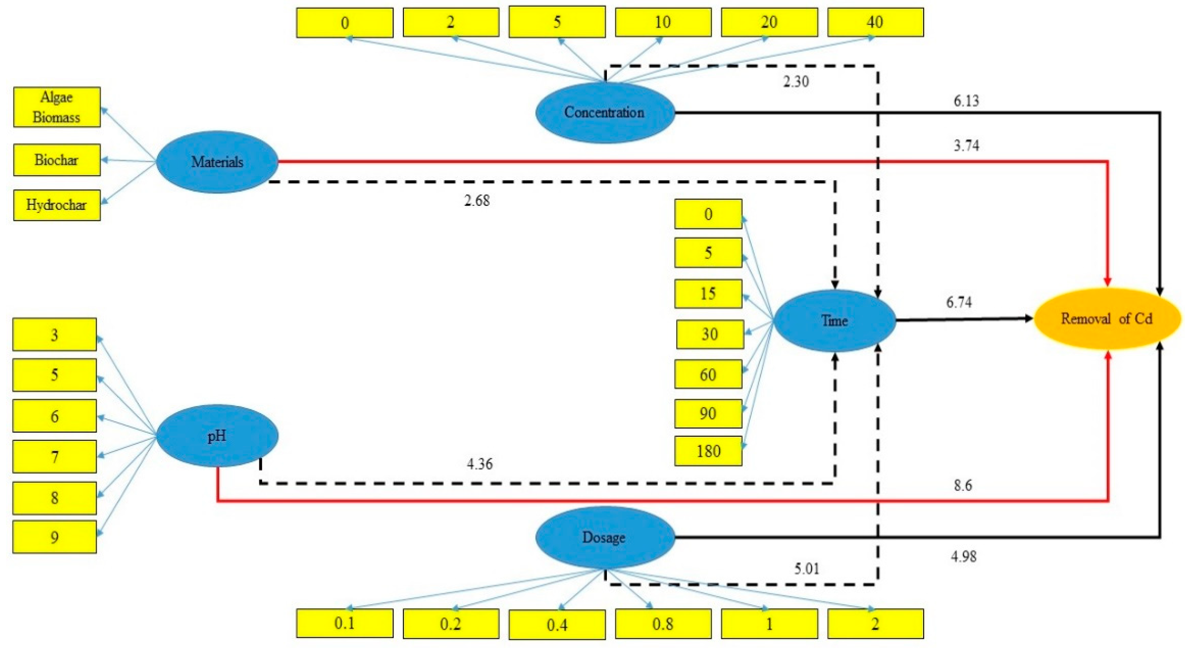 Carbon 10 00002 g006