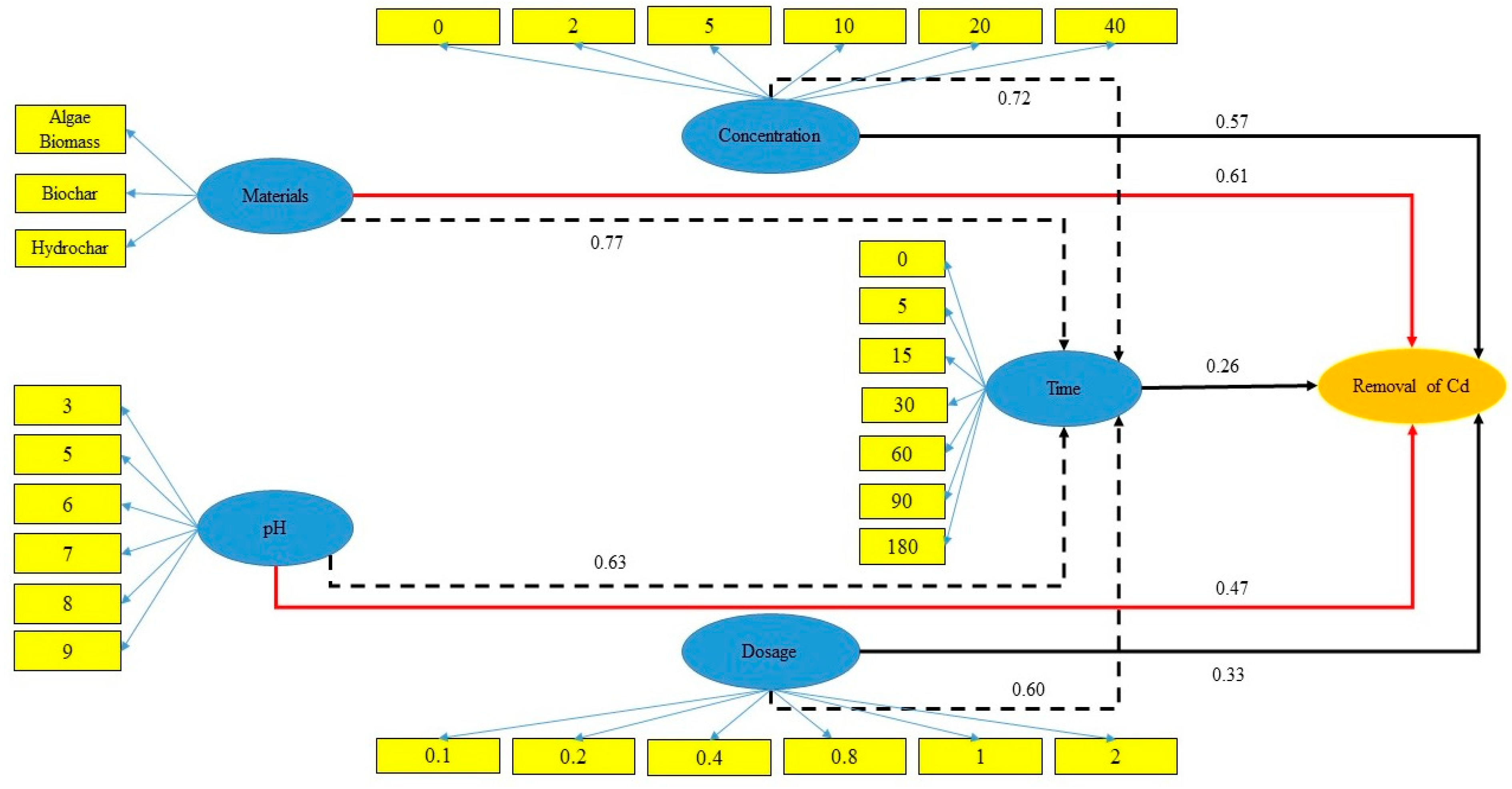 Carbon 10 00002 g007