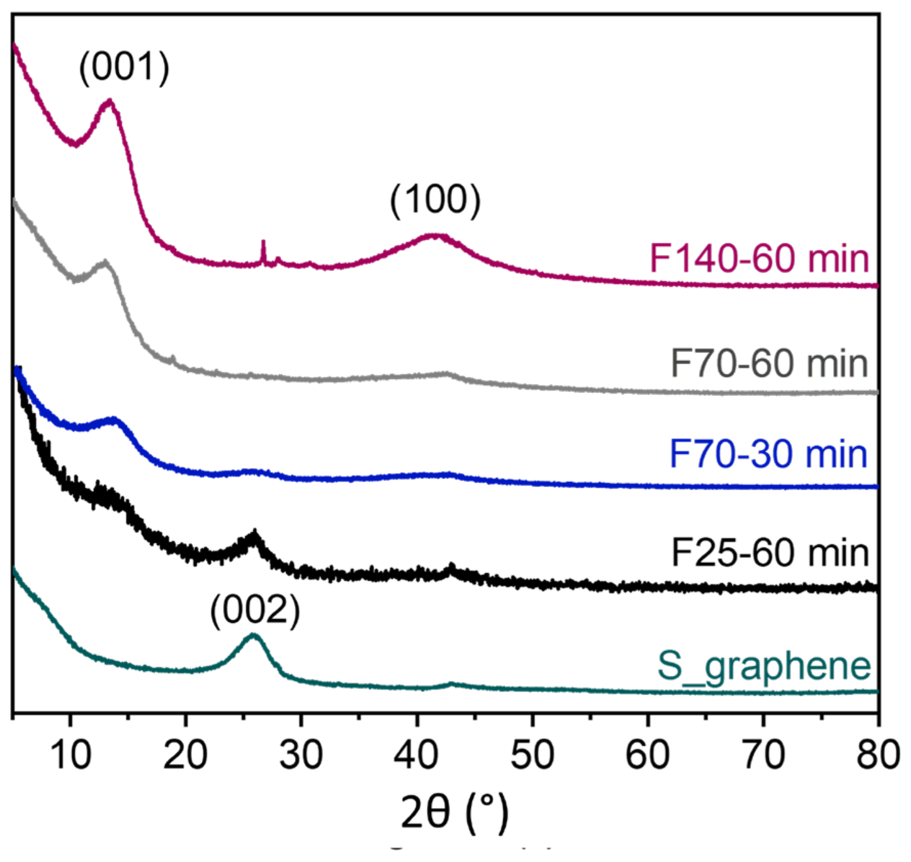 Carbon 10 00003 g001