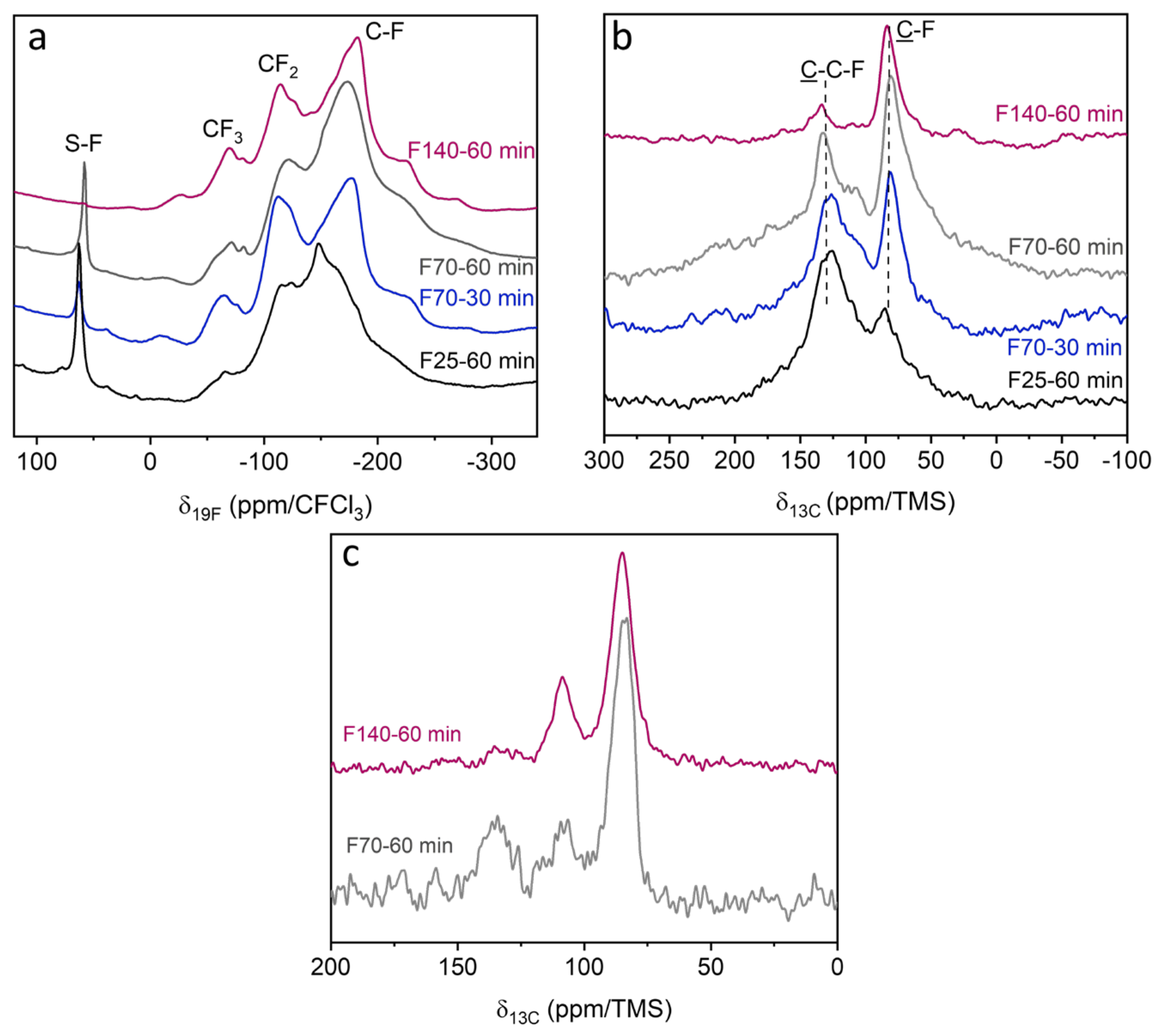 Carbon 10 00003 g005