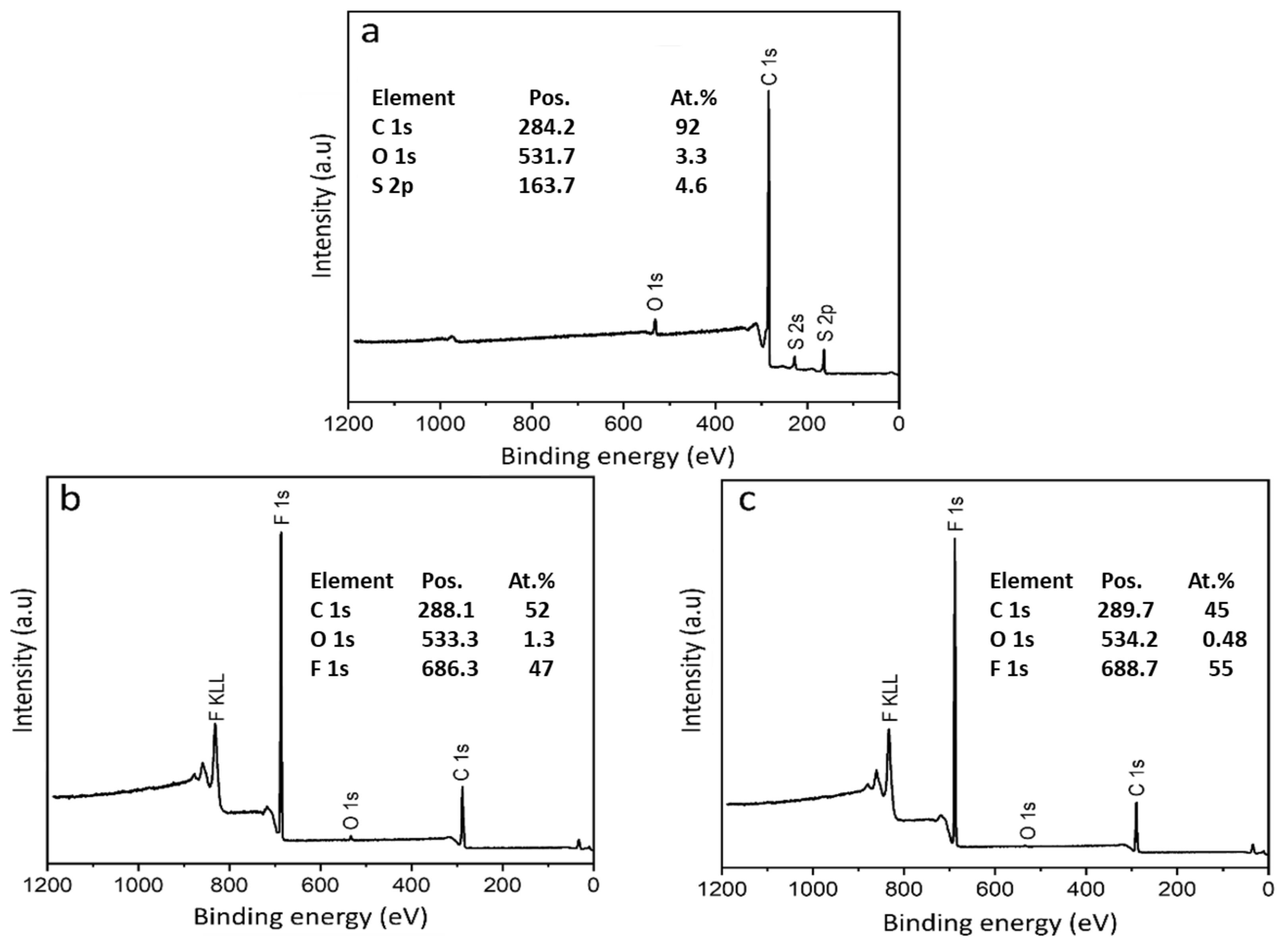 Carbon 10 00003 g006