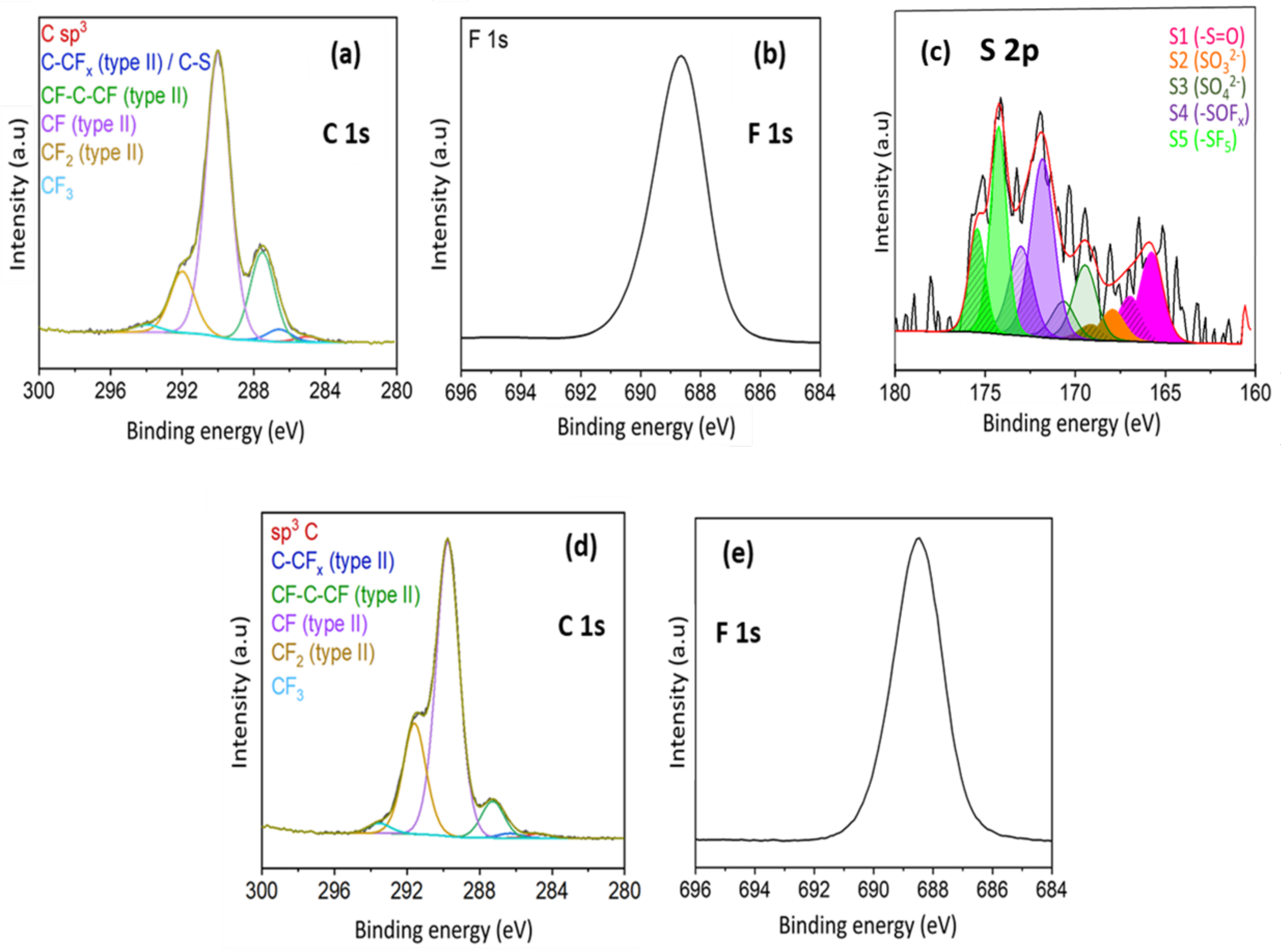 Carbon 10 00003 g007
