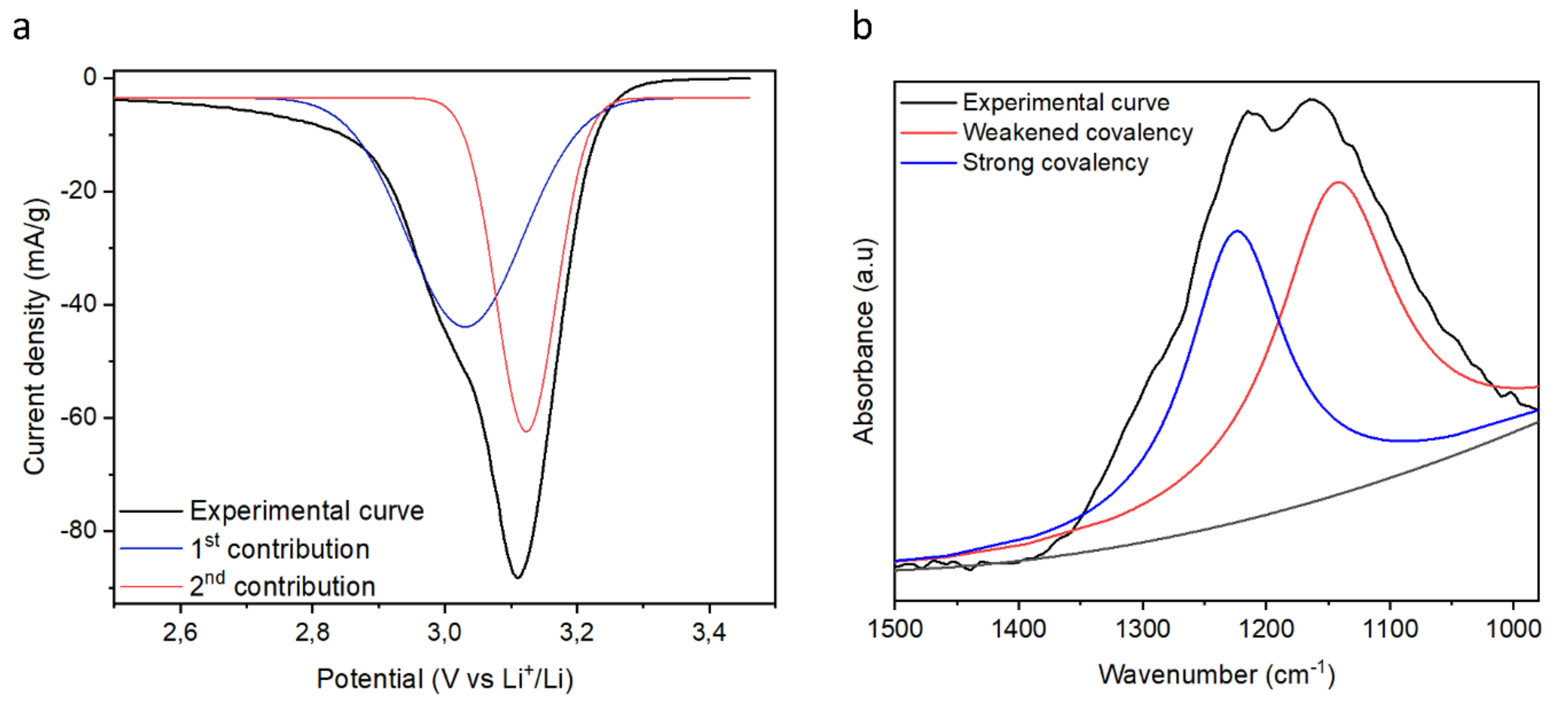 Carbon 10 00003 g008