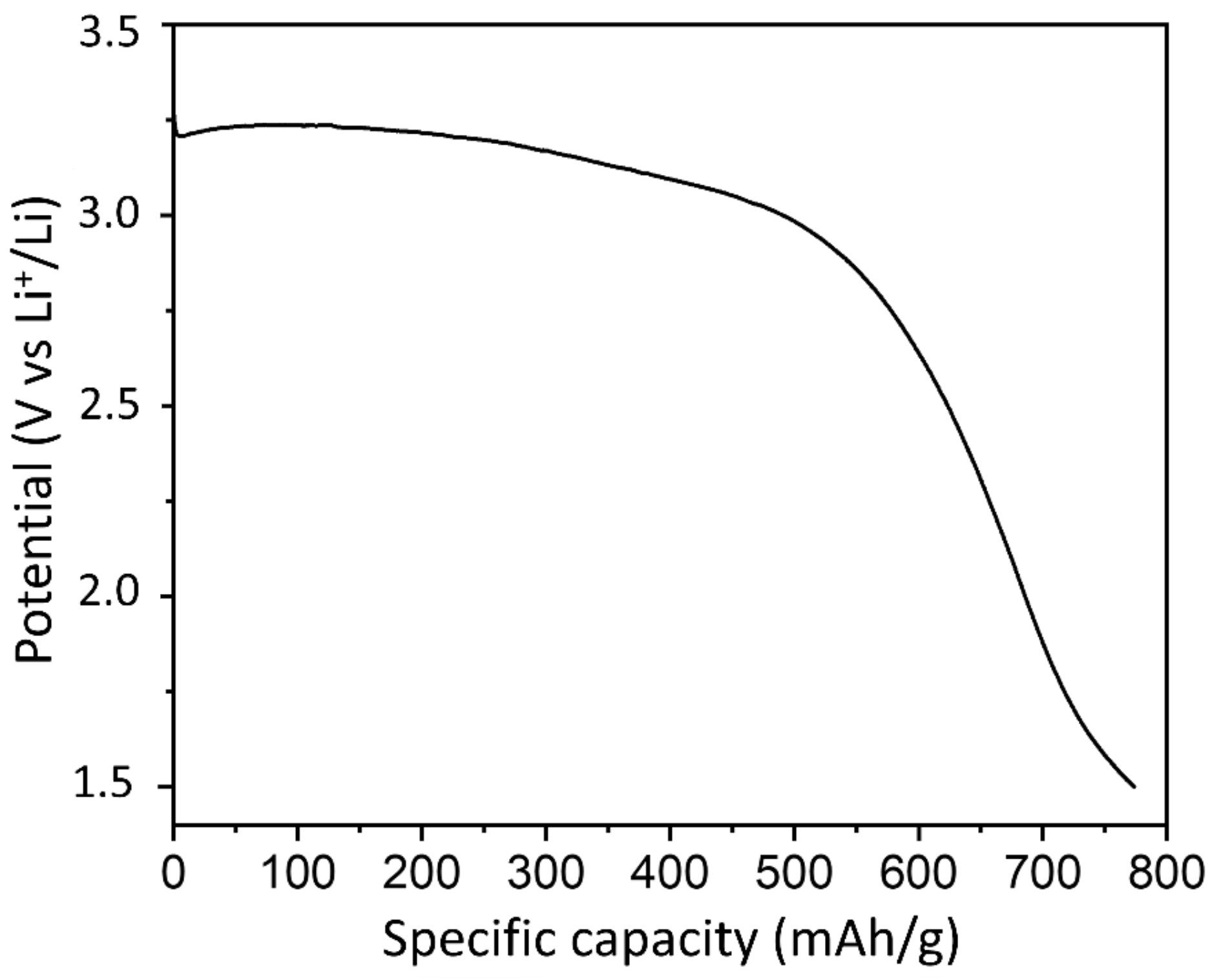 Carbon 10 00003 g009