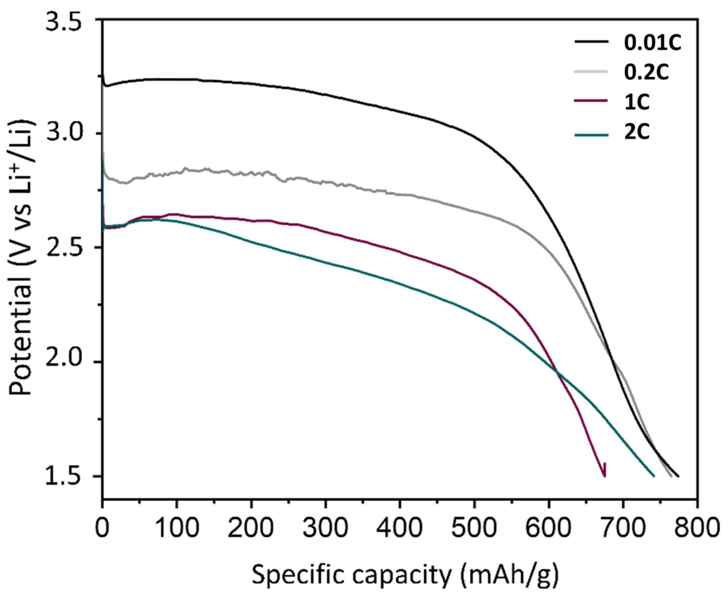 Carbon 10 00003 g010
