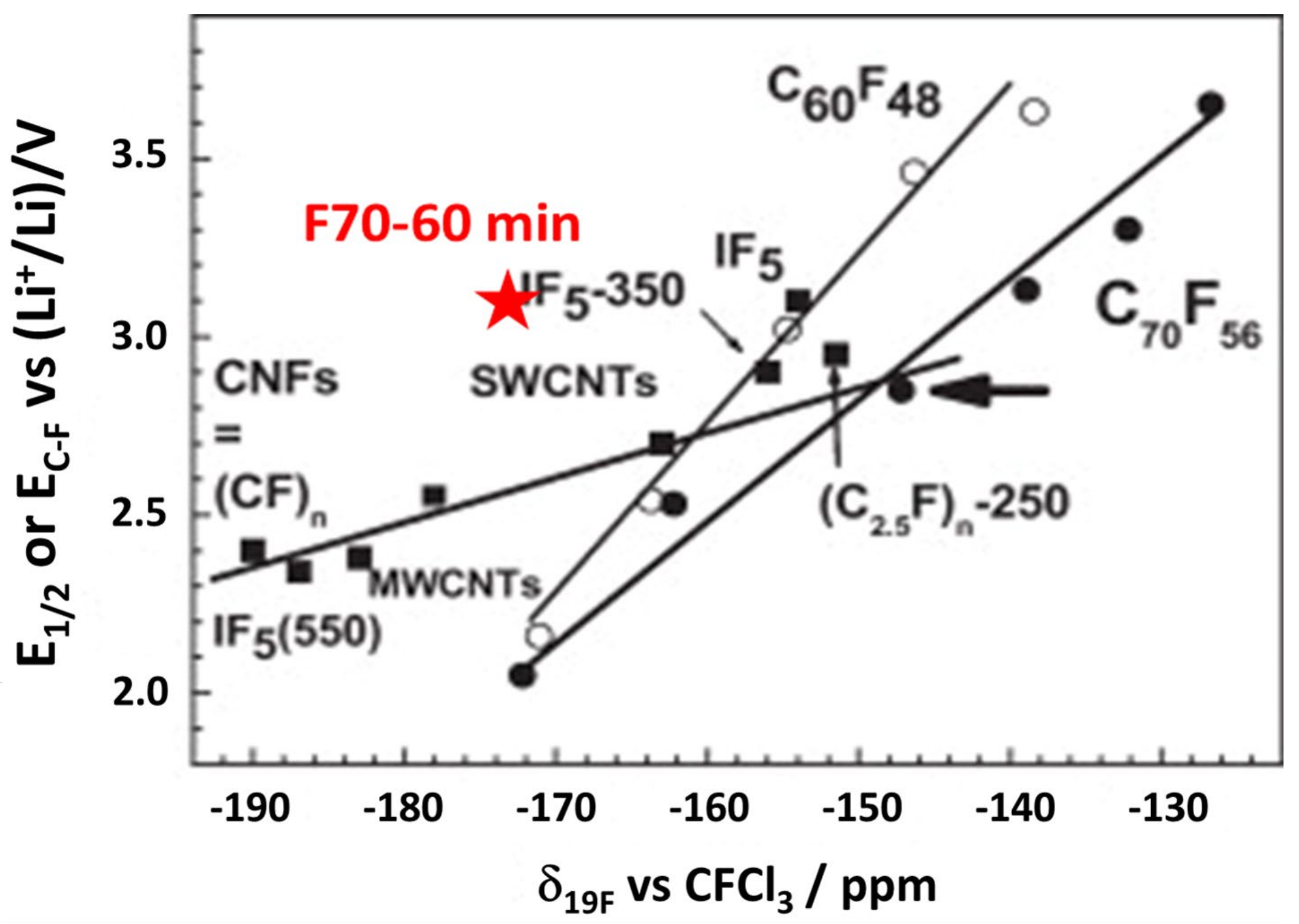 Carbon 10 00003 g011