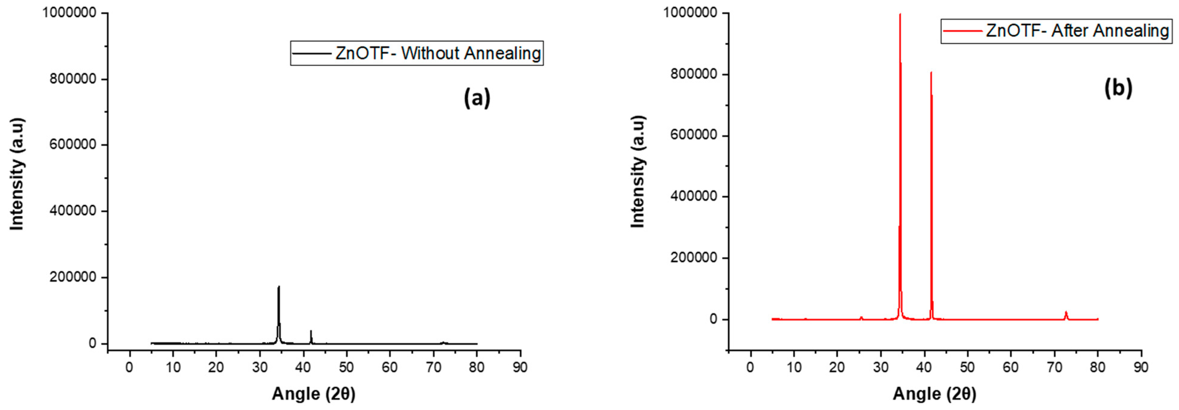 Carbon 10 00004 g007