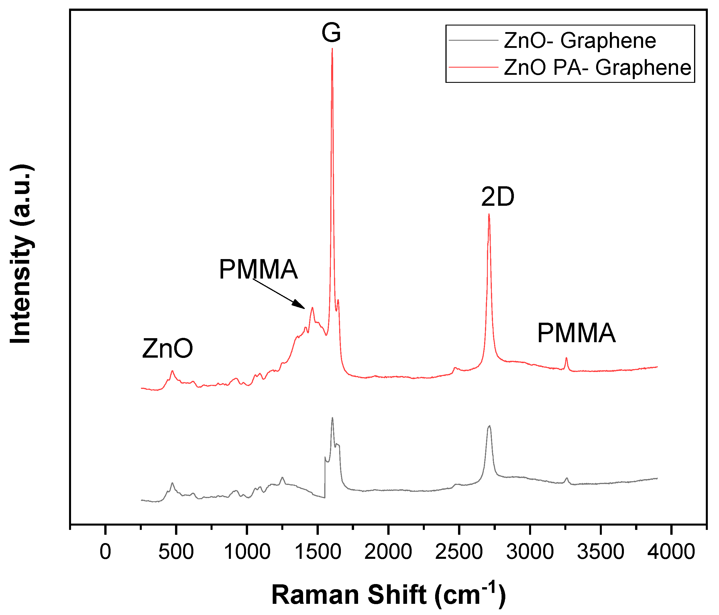 Carbon 10 00004 g008