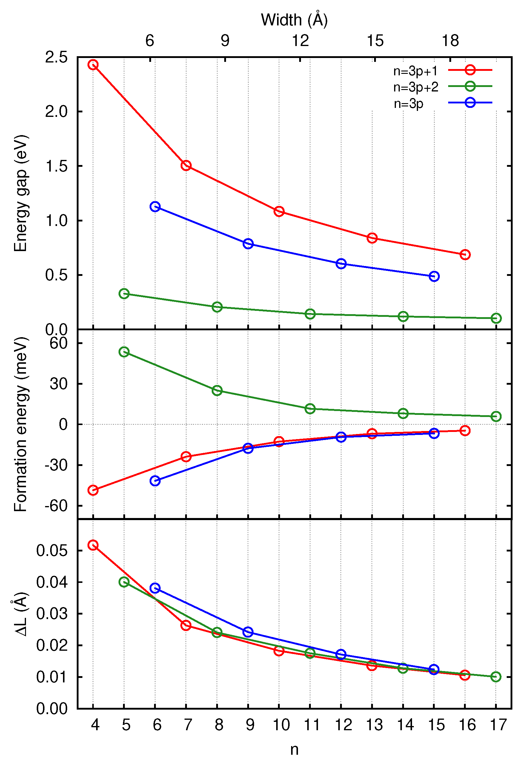 Carbon 10 00005 g002