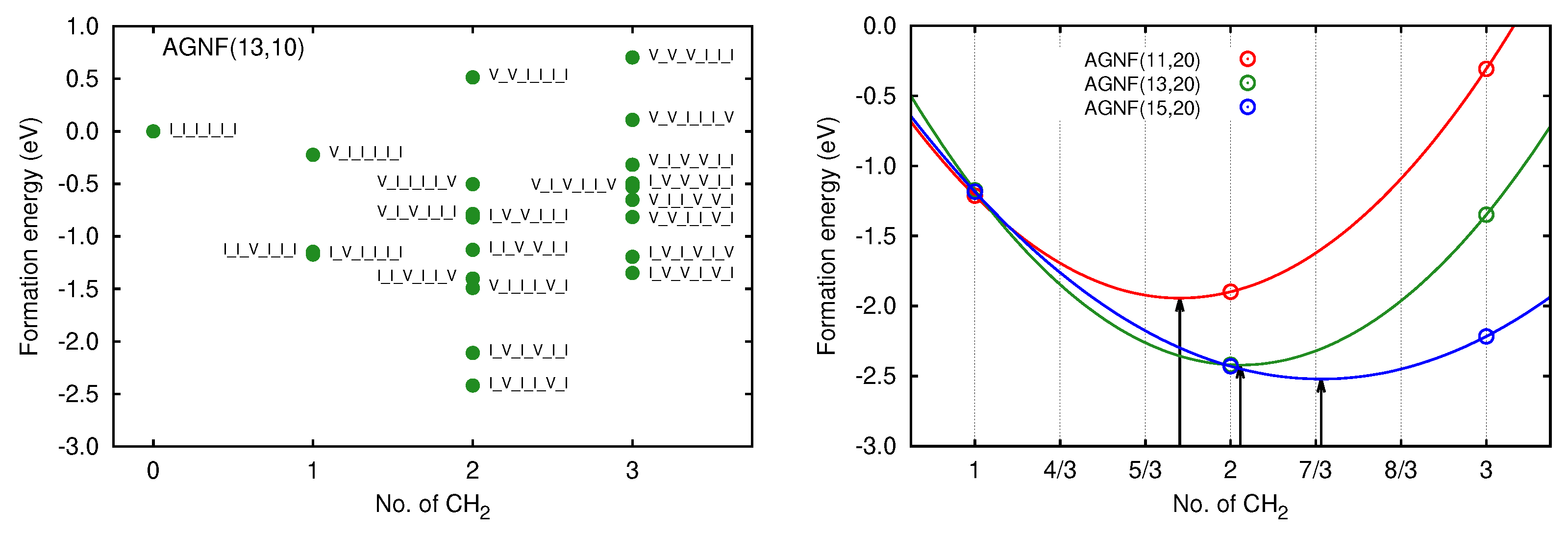 Carbon 10 00005 g003