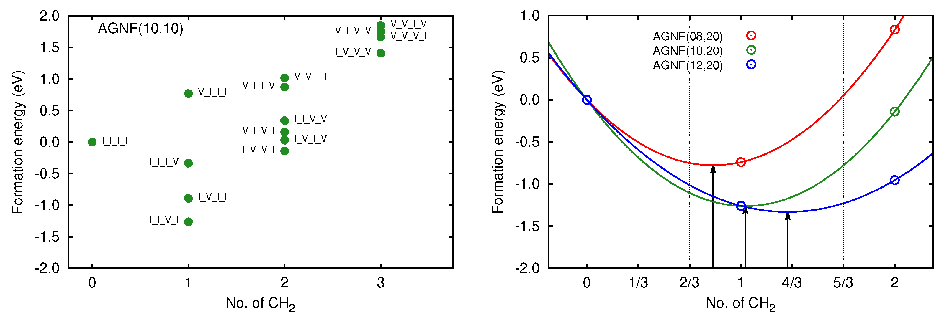 Carbon 10 00005 g007