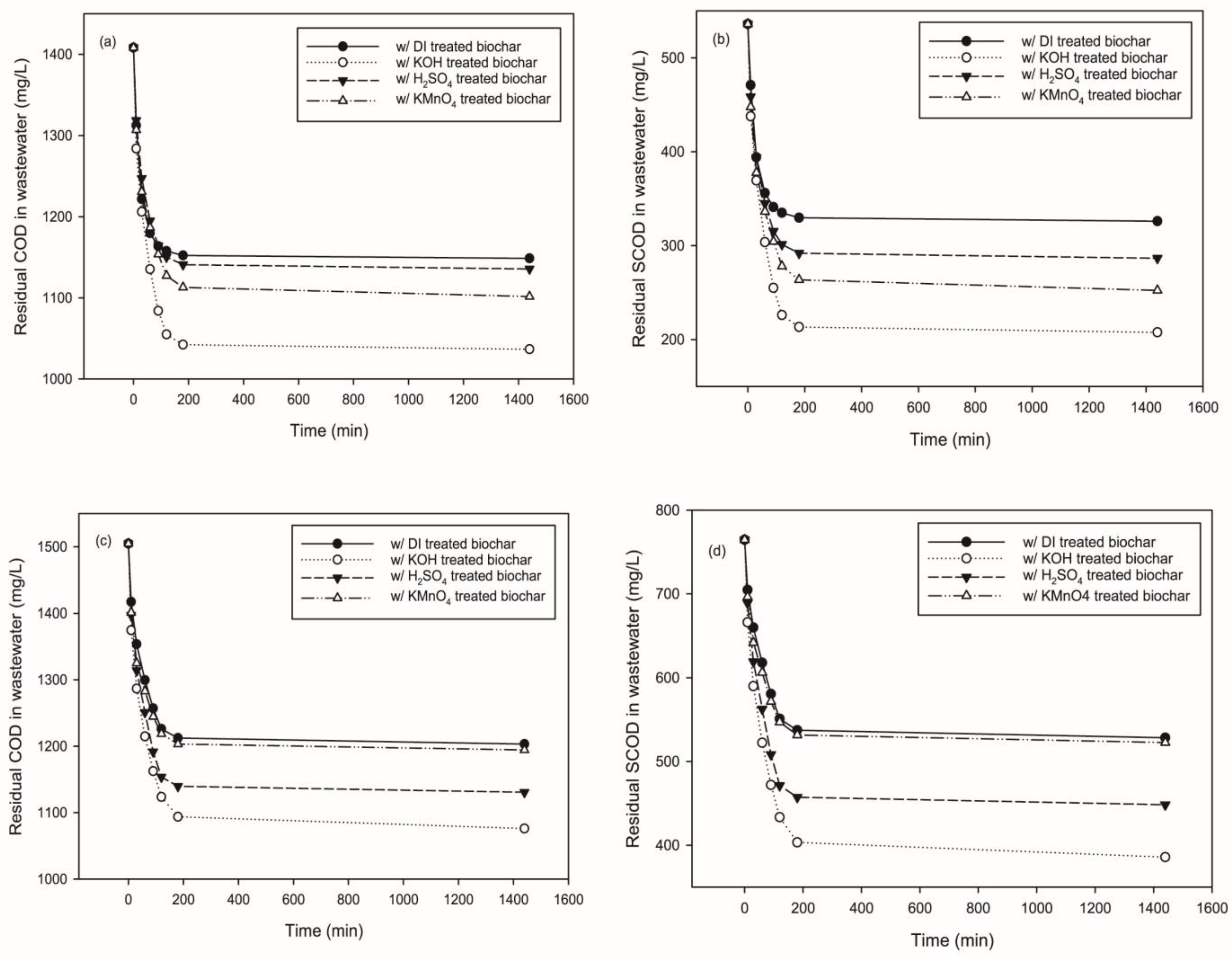 Carbon 10 00006 g001