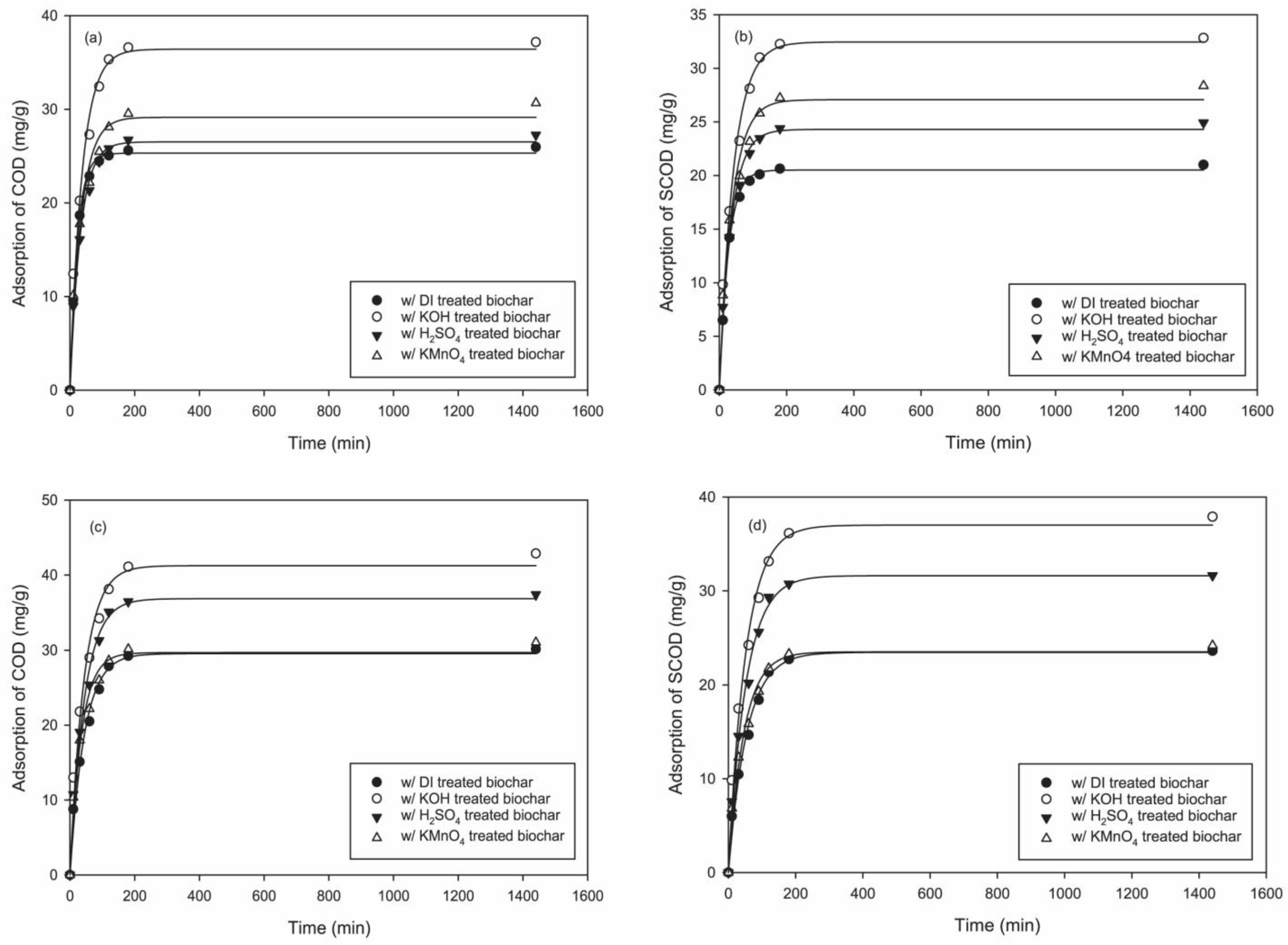 Carbon 10 00006 g003