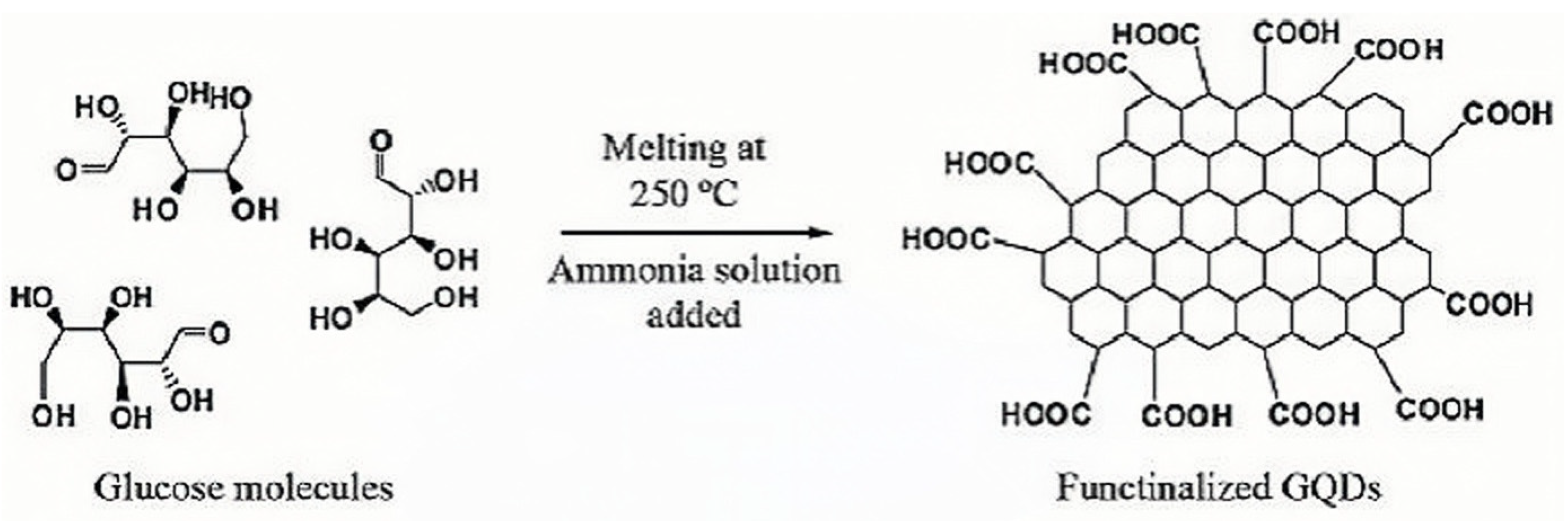 Carbon 10 00007 g006