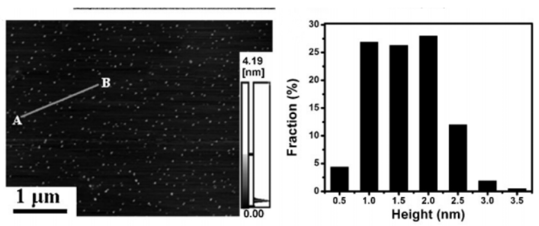 Carbon 10 00007 g009